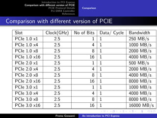 Pci Versions Pci express modi | PDF