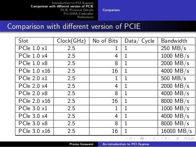 pci-express-modi-5-638.jpg?cb=1408809368