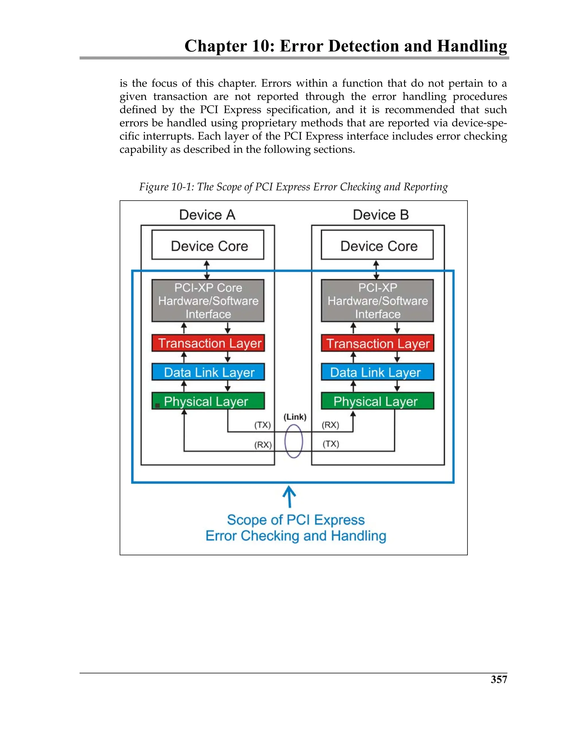 Chapter 10: Error Detection and Handling
357
is the focus of this chapter. Errors within a function that do not pertain to a
given transaction are not reported through the error handling procedures
defined by the PCI Express specification, and it is recommended that such
errors be handled using proprietary methods that are reported via device-spe-
cific interrupts. Each layer of the PCI Express interface includes error checking
capability as described in the following sections.
Figure 10-1: The Scope of PCI Express Error Checking and Reporting
 