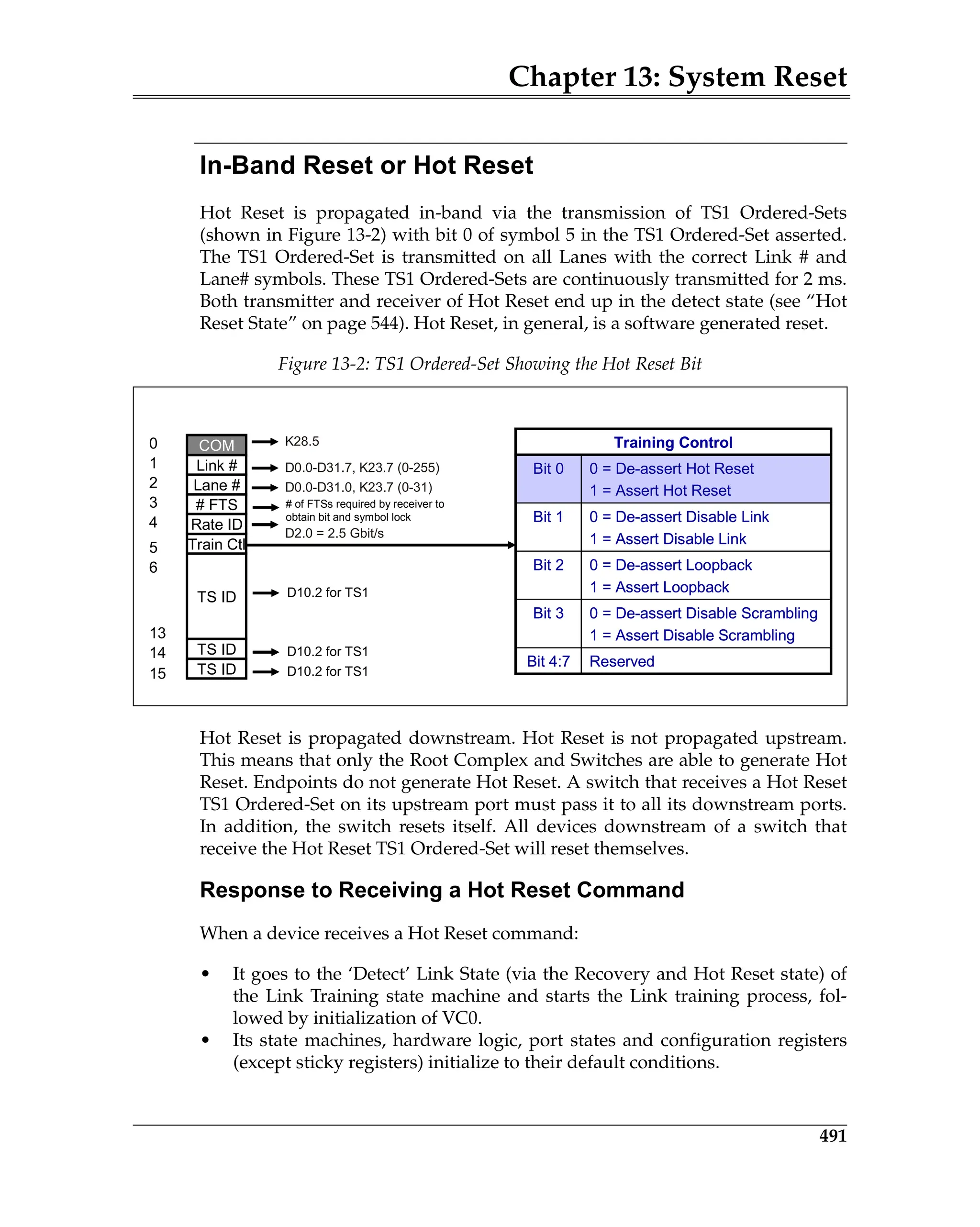 Chapter 13: System Reset
491
In-Band Reset or Hot Reset
Hot Reset is propagated in-band via the transmission of TS1 Ordered-Sets
(shown in Figure 13-2) with bit 0 of symbol 5 in the TS1 Ordered-Set asserted.
The TS1 Ordered-Set is transmitted on all Lanes with the correct Link # and
Lane# symbols. These TS1 Ordered-Sets are continuously transmitted for 2 ms.
Both transmitter and receiver of Hot Reset end up in the detect state (see “Hot
Reset State” on page 544). Hot Reset, in general, is a software generated reset.
Hot Reset is propagated downstream. Hot Reset is not propagated upstream.
This means that only the Root Complex and Switches are able to generate Hot
Reset. Endpoints do not generate Hot Reset. A switch that receives a Hot Reset
TS1 Ordered-Set on its upstream port must pass it to all its downstream ports.
In addition, the switch resets itself. All devices downstream of a switch that
receive the Hot Reset TS1 Ordered-Set will reset themselves.
Response to Receiving a Hot Reset Command
When a device receives a Hot Reset command:
• It goes to the ‘Detect’ Link State (via the Recovery and Hot Reset state) of
the Link Training state machine and starts the Link training process, fol-
lowed by initialization of VC0.
• Its state machines, hardware logic, port states and configuration registers
(except sticky registers) initialize to their default conditions.
Figure 13-2: TS1 Ordered-Set Showing the Hot Reset Bit
K28.5
D0.0-D31.7, K23.7 (0-255)
D0.0-D31.0, K23.7 (0-31)
D2.0 = 2.5 Gbit/s
TS ID
TS ID
TS ID
Train Ctl
Rate ID
# FTS
Lane #
Link #
COM
# of FTSs required by receiver to
obtain bit and symbol lock
D10.2 for TS1
D10.2 for TS1
D10.2 for TS1
0
1
2
3
4
5
6
14
15
13
Reserved
Bit 4:7
0 = De-assert Disable Scrambling
1 = Assert Disable Scrambling
Bit 3
0 = De-assert Loopback
1 = Assert Loopback
Bit 2
0 = De-assert Disable Link
1 = Assert Disable Link
Bit 1
0 = De-assert Hot Reset
1 = Assert Hot Reset
Bit 0
Training Control
Reserved
Bit 4:7
0 = De-assert Disable Scrambling
1 = Assert Disable Scrambling
Bit 3
0 = De-assert Loopback
1 = Assert Loopback
Bit 2
0 = De-assert Disable Link
1 = Assert Disable Link
Bit 1
0 = De-assert Hot Reset
1 = Assert Hot Reset
Bit 0
Training Control
 