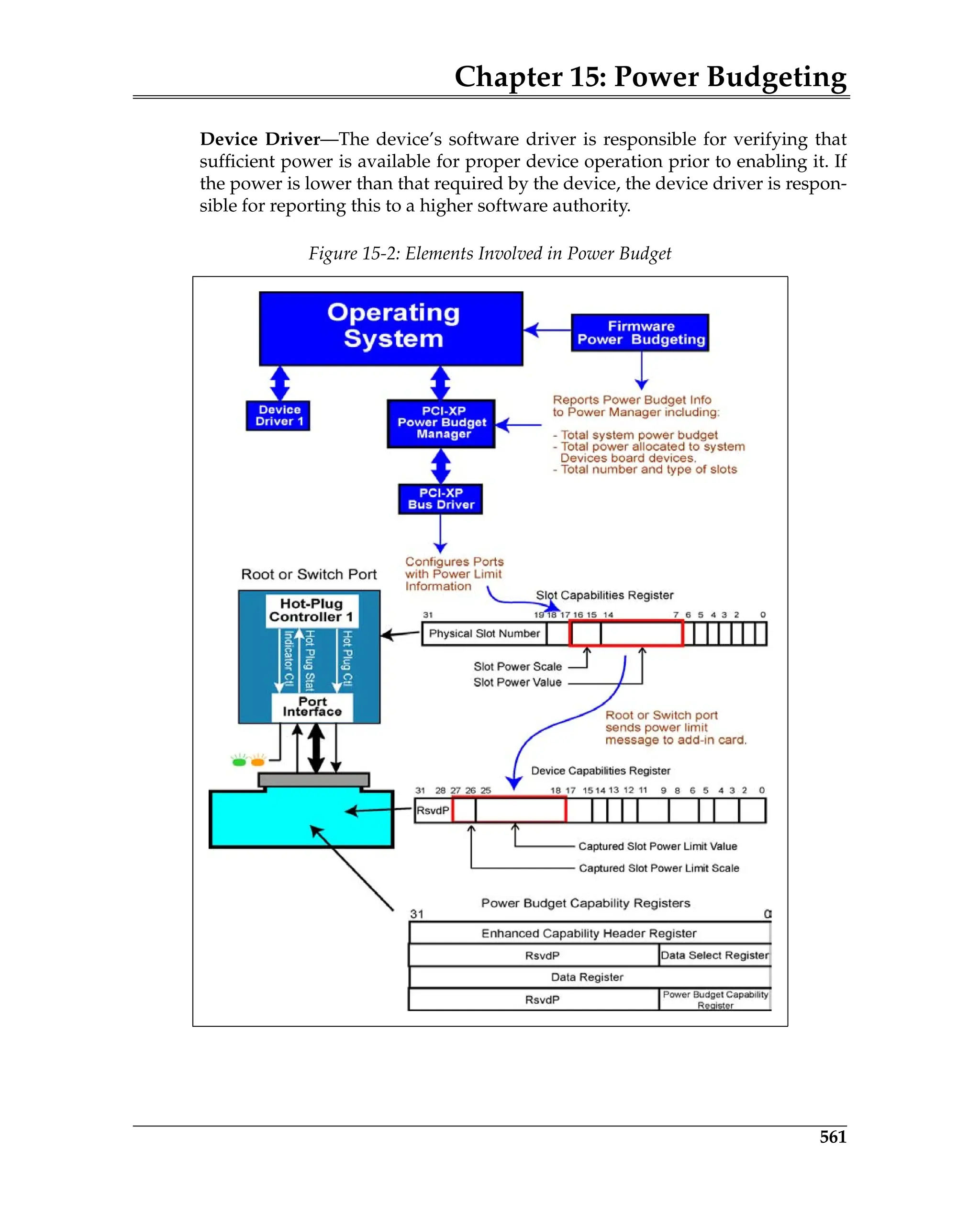 Chapter 15: Power Budgeting
561
Device Driver—The device’s software driver is responsible for verifying that
sufficient power is available for proper device operation prior to enabling it. If
the power is lower than that required by the device, the device driver is respon-
sible for reporting this to a higher software authority.
Figure 15-2: Elements Involved in Power Budget
 