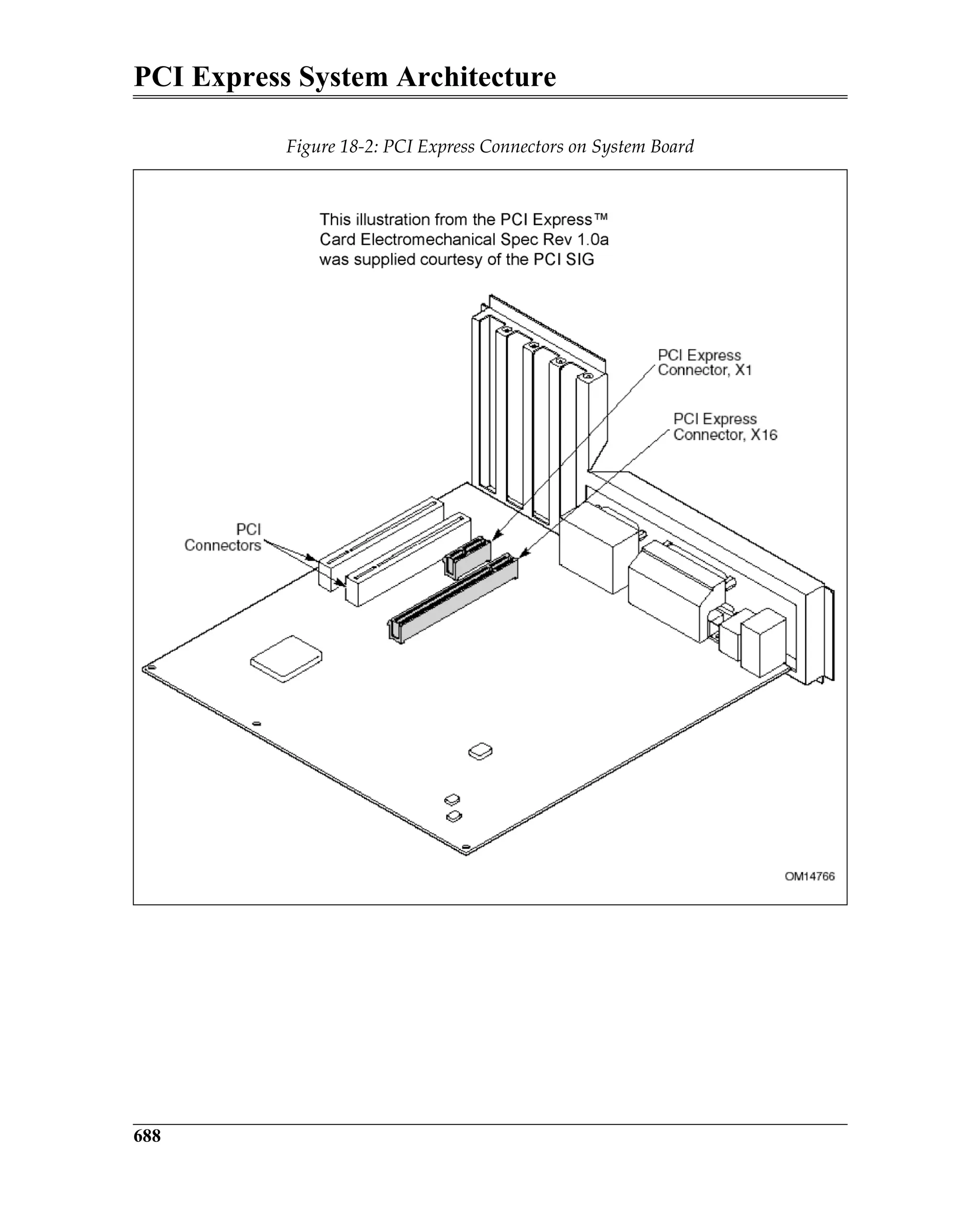 PCI Express System Architecture
688
Figure 18-2: PCI Express Connectors on System Board
 