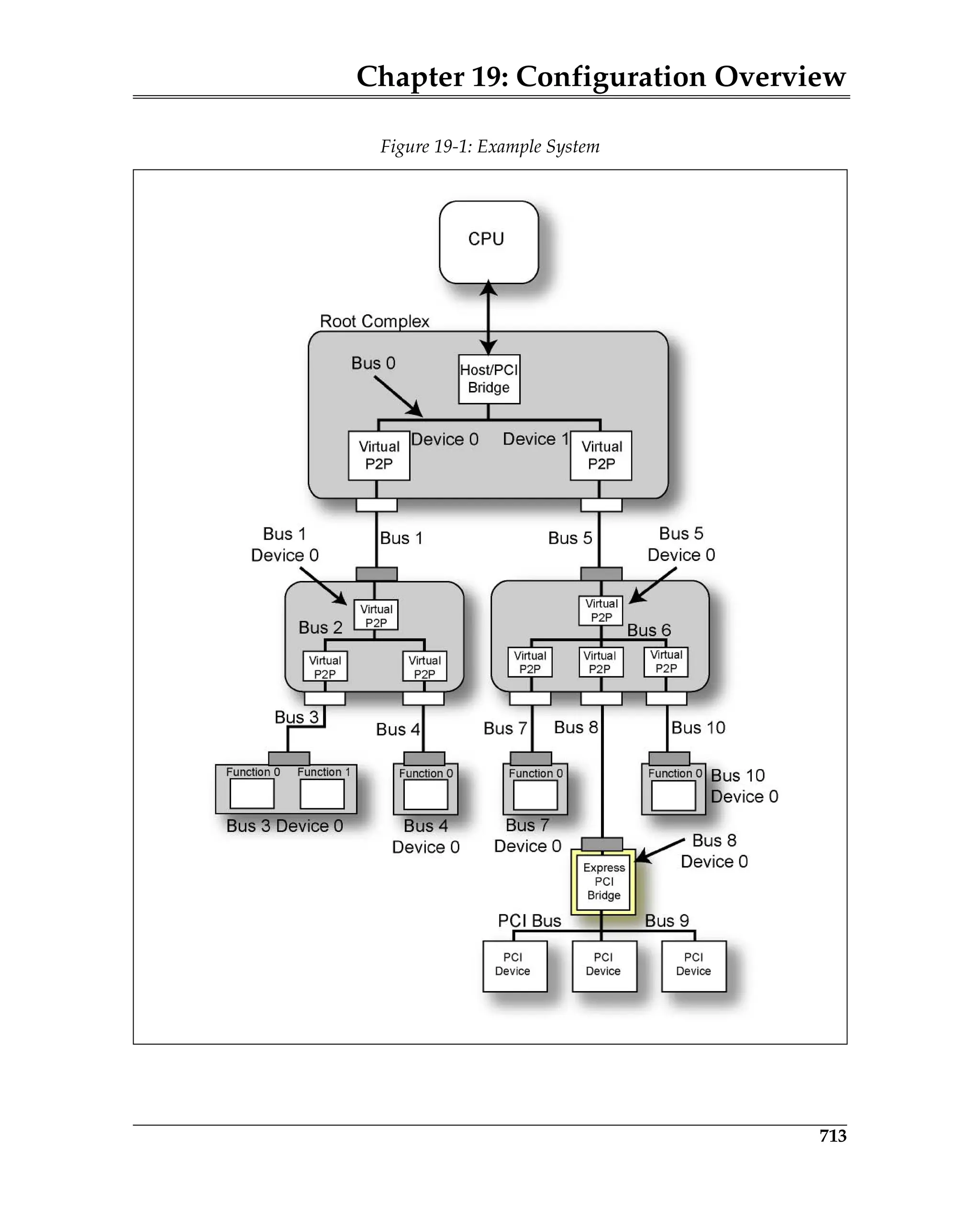 Chapter 19: Configuration Overview
713
Figure 19-1: Example System
 
