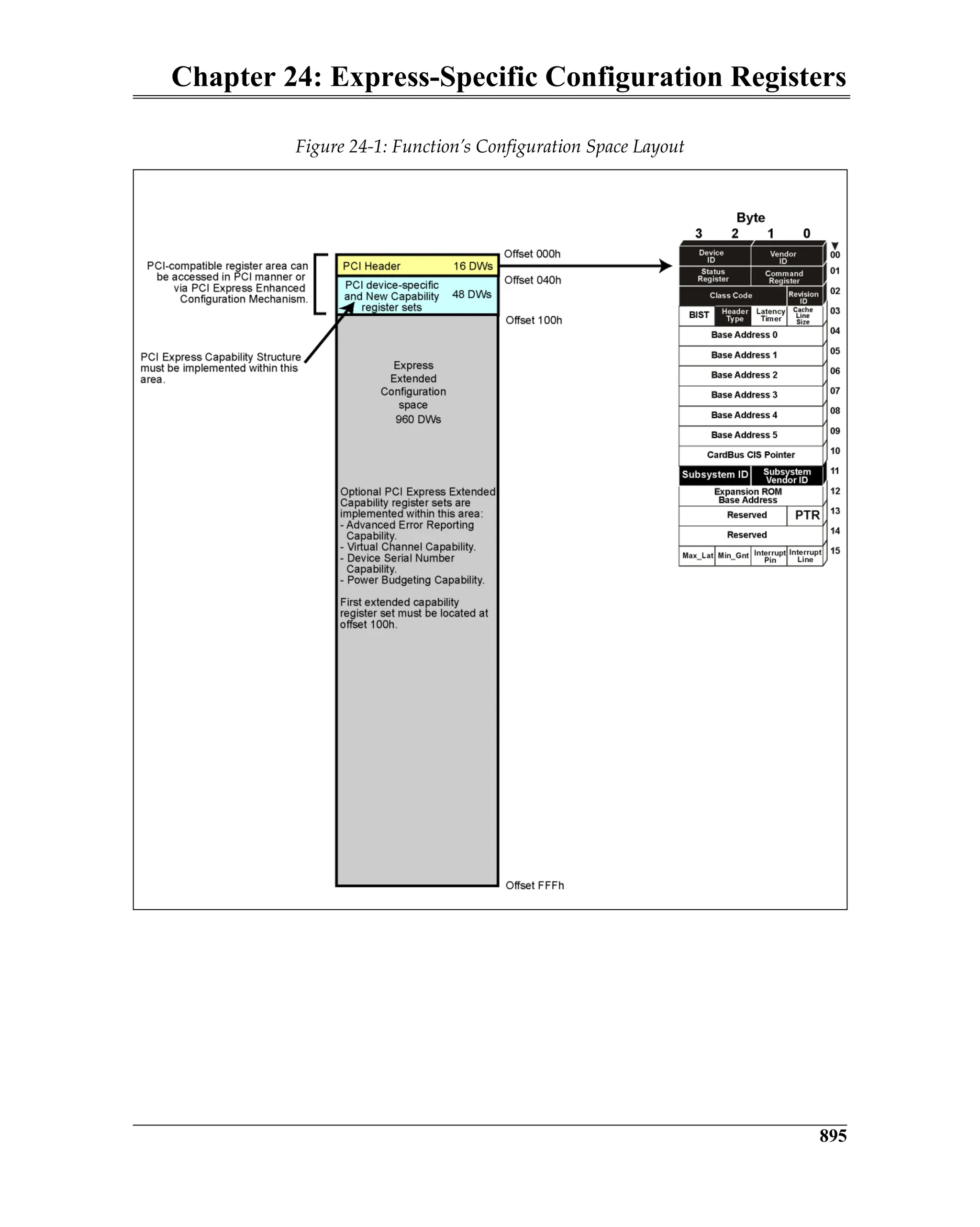 Chapter 24: Express-Specific Configuration Registers
895
Figure 24-1: Function’s Configuration Space Layout
 