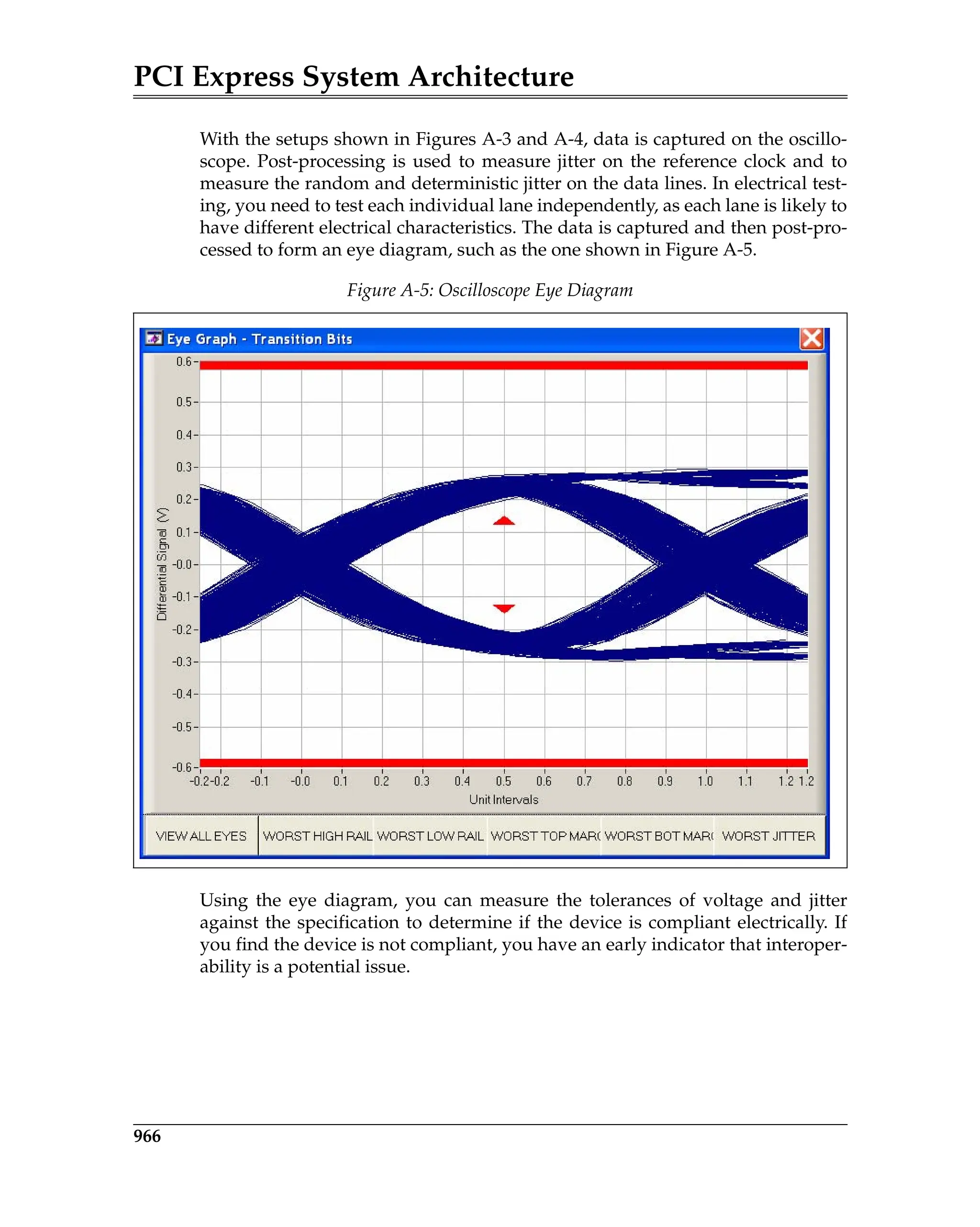 PCI Express System Architecture
966
With the setups shown in Figures A-3 and A-4, data is captured on the oscillo-
scope. Post-processing is used to measure jitter on the reference clock and to
measure the random and deterministic jitter on the data lines. In electrical test-
ing, you need to test each individual lane independently, as each lane is likely to
have different electrical characteristics. The data is captured and then post-pro-
cessed to form an eye diagram, such as the one shown in Figure A-5.
Using the eye diagram, you can measure the tolerances of voltage and jitter
against the specification to determine if the device is compliant electrically. If
you find the device is not compliant, you have an early indicator that interoper-
ability is a potential issue.
Figure A-5: Oscilloscope Eye Diagram
TestDebugVerification.fm Page 966 Thursday, March 13, 2008 4:57 AM
 