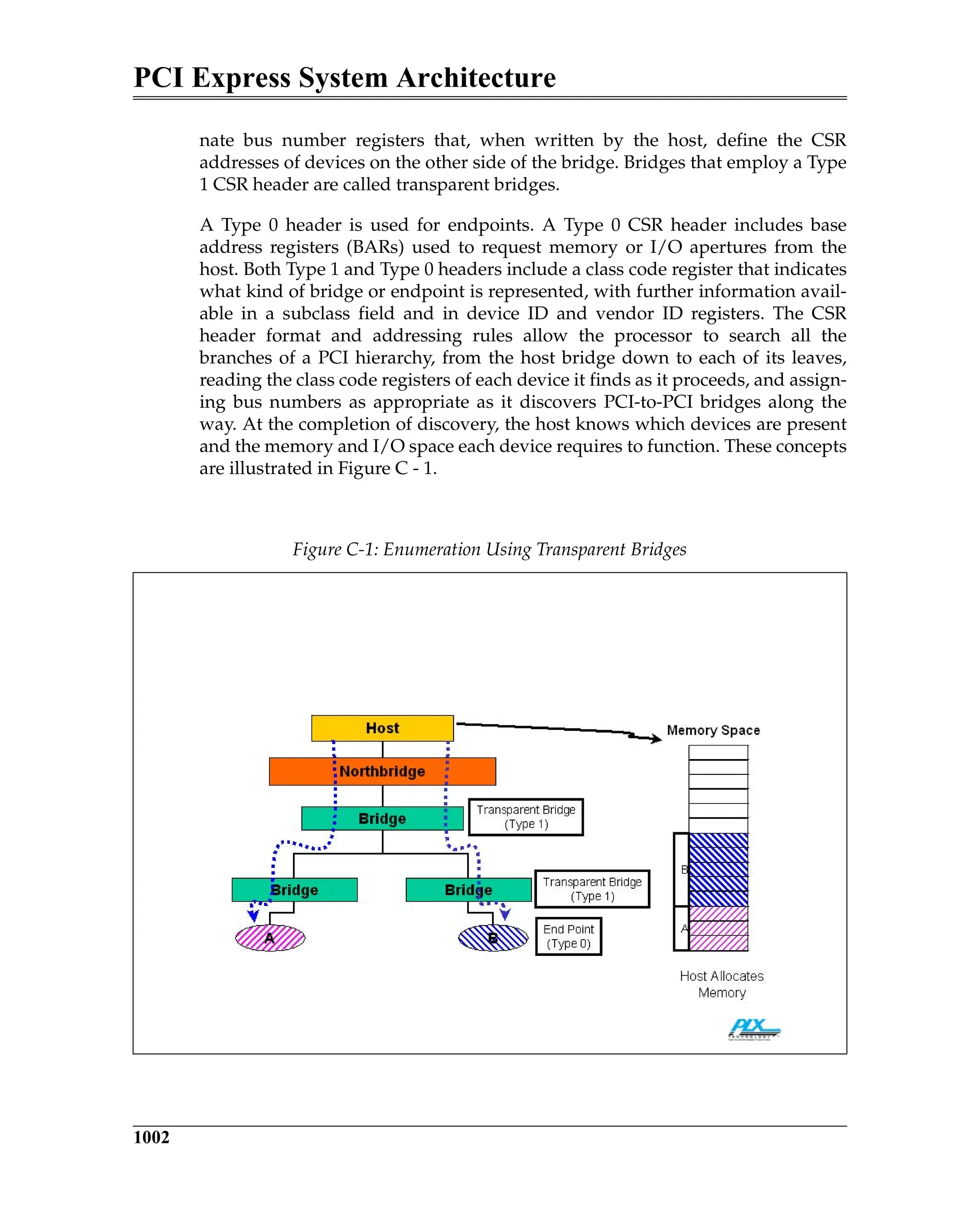 PCI Express System Architecture
1002
nate bus number registers that, when written by the host, define the CSR
addresses of devices on the other side of the bridge. Bridges that employ a Type
1 CSR header are called transparent bridges.
A Type 0 header is used for endpoints. A Type 0 CSR header includes base
address registers (BARs) used to request memory or I/O apertures from the
host. Both Type 1 and Type 0 headers include a class code register that indicates
what kind of bridge or endpoint is represented, with further information avail-
able in a subclass field and in device ID and vendor ID registers. The CSR
header format and addressing rules allow the processor to search all the
branches of a PCI hierarchy, from the host bridge down to each of its leaves,
reading the class code registers of each device it finds as it proceeds, and assign-
ing bus numbers as appropriate as it discovers PCI-to-PCI bridges along the
way. At the completion of discovery, the host knows which devices are present
and the memory and I/O space each device requires to function. These concepts
are illustrated in Figure C - 1.
Figure C-1: Enumeration Using Transparent Bridges
 