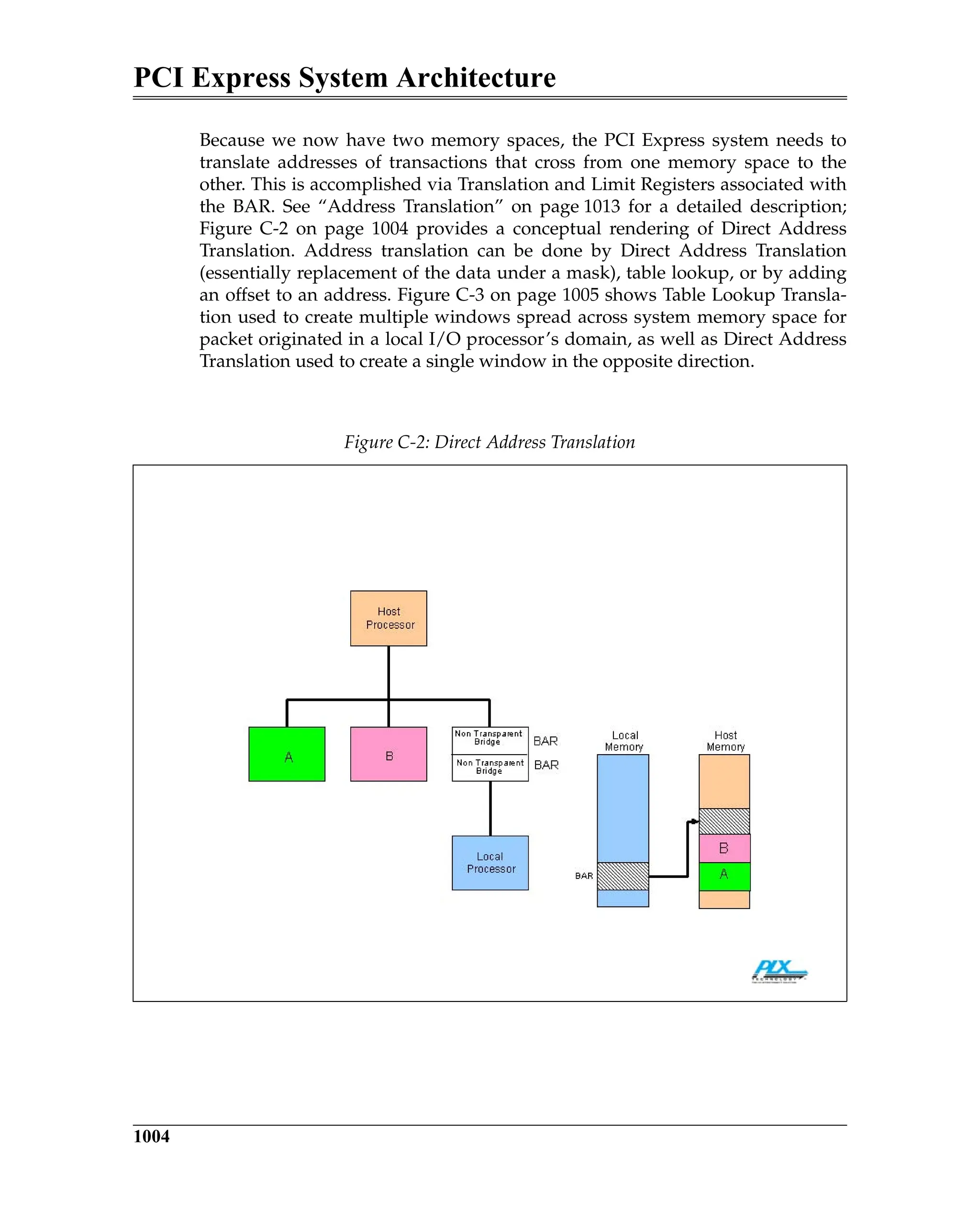PCI Express System Architecture
1004
Because we now have two memory spaces, the PCI Express system needs to
translate addresses of transactions that cross from one memory space to the
other. This is accomplished via Translation and Limit Registers associated with
the BAR. See “Address Translation” on page 1013 for a detailed description;
Figure C-2 on page 1004 provides a conceptual rendering of Direct Address
Translation. Address translation can be done by Direct Address Translation
(essentially replacement of the data under a mask), table lookup, or by adding
an offset to an address. Figure C-3 on page 1005 shows Table Lookup Transla-
tion used to create multiple windows spread across system memory space for
packet originated in a local I/O processor’s domain, as well as Direct Address
Translation used to create a single window in the opposite direction.
Figure C-2: Direct Address Translation
 