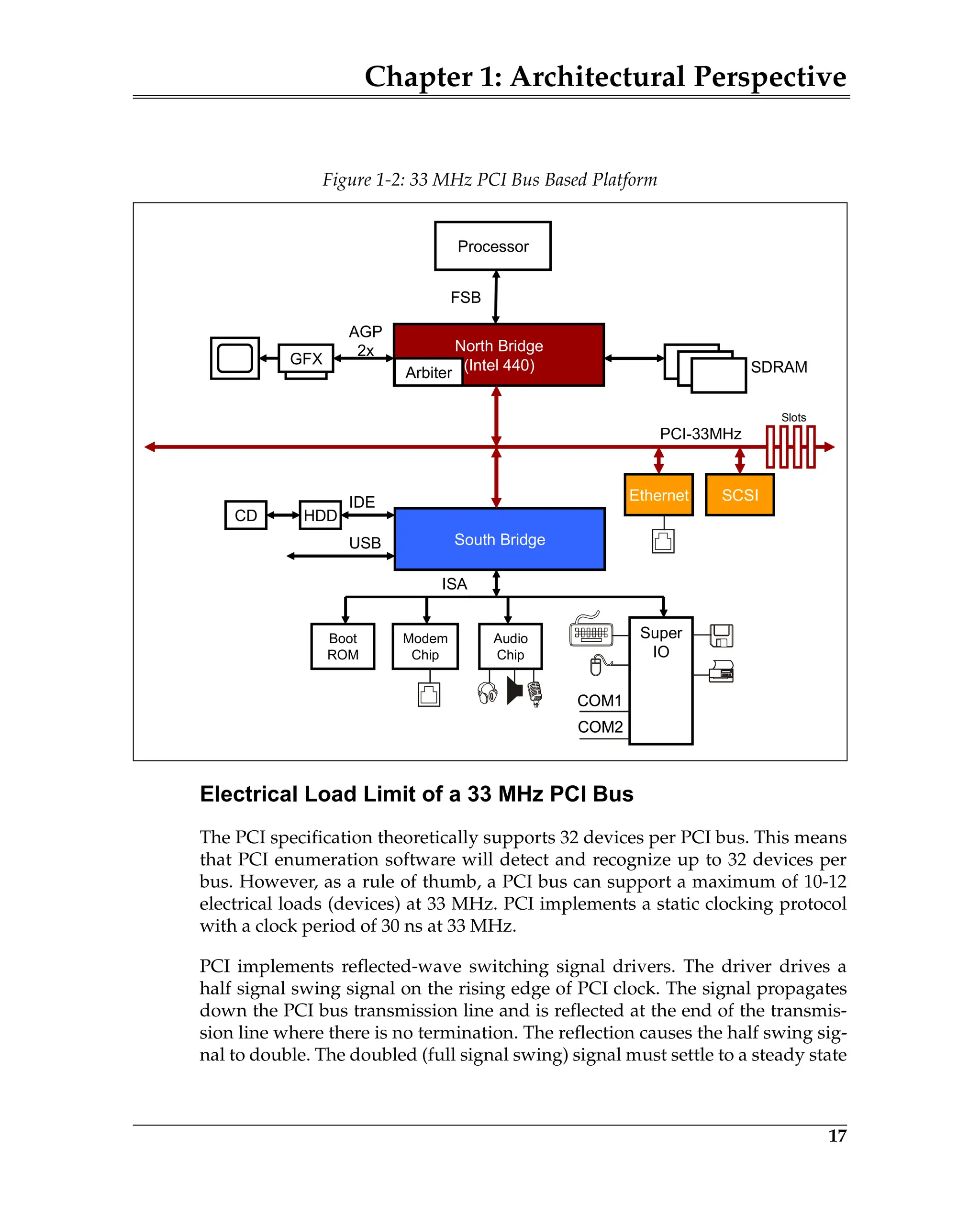 Chapter 1: Architectural Perspective
17
Electrical Load Limit of a 33 MHz PCI Bus
The PCI specification theoretically supports 32 devices per PCI bus. This means
that PCI enumeration software will detect and recognize up to 32 devices per
bus. However, as a rule of thumb, a PCI bus can support a maximum of 10-12
electrical loads (devices) at 33 MHz. PCI implements a static clocking protocol
with a clock period of 30 ns at 33 MHz.
PCI implements reflected-wave switching signal drivers. The driver drives a
half signal swing signal on the rising edge of PCI clock. The signal propagates
down the PCI bus transmission line and is reflected at the end of the transmis-
sion line where there is no termination. The reflection causes the half swing sig-
nal to double. The doubled (full signal swing) signal must settle to a steady state
Figure 1-2: 33 MHz PCI Bus Based Platform
Processor
North Bridge
(Intel 440) SDRAM
South Bridge
AGP
2x
PCI-33MHz
IDE
HDD
USB
GFX
CD
Super
IO
COM1
COM2
Super
IO
COM1
COM2
SCSI
Audio
Chip
Modem
Chip
ISA
Boot
ROM
FSB
Ethernet
Slots
Arbiter
 