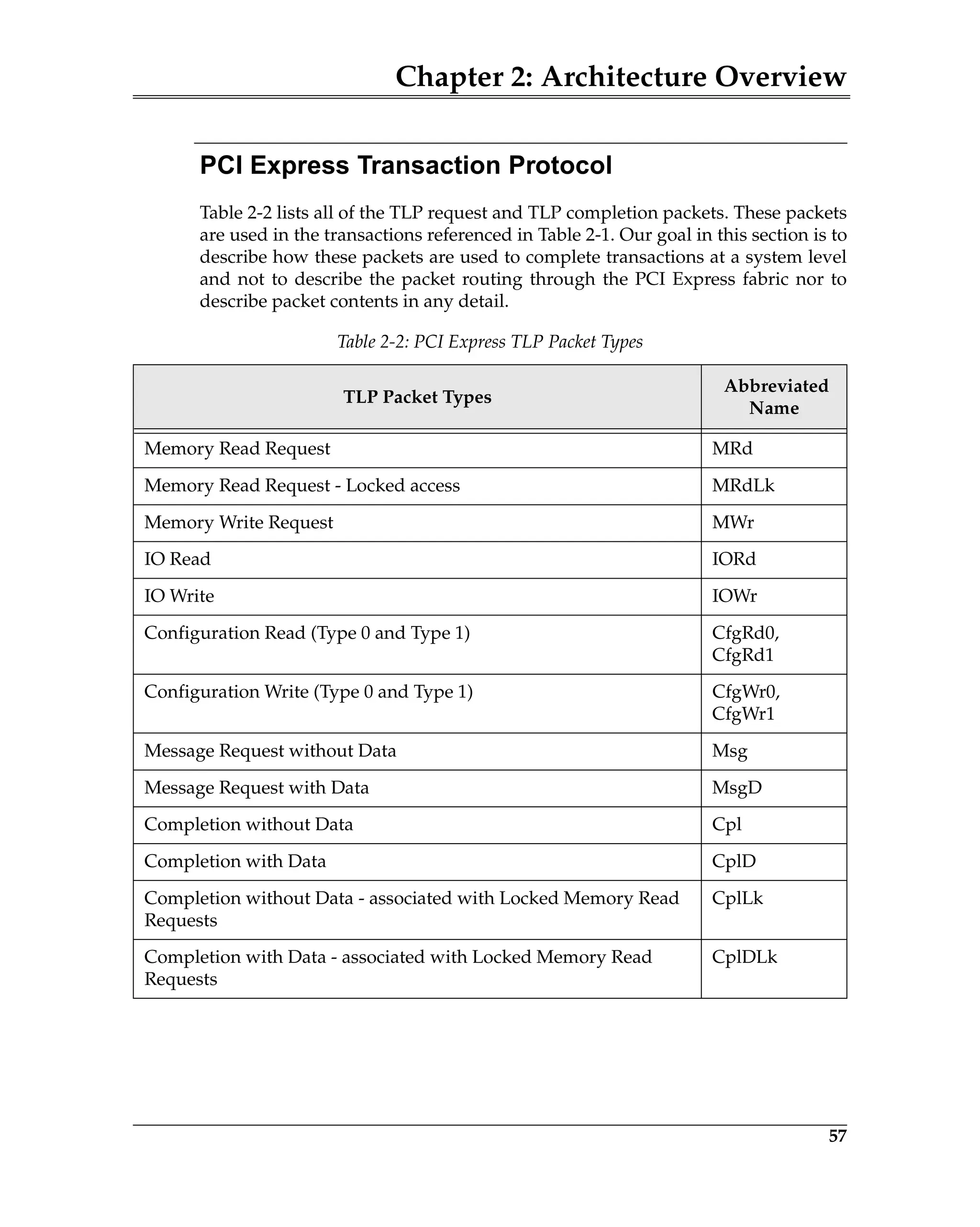 Chapter 2: Architecture Overview
57
PCI Express Transaction Protocol
Table 2-2 lists all of the TLP request and TLP completion packets. These packets
are used in the transactions referenced in Table 2-1. Our goal in this section is to
describe how these packets are used to complete transactions at a system level
and not to describe the packet routing through the PCI Express fabric nor to
describe packet contents in any detail.
Table 2-2: PCI Express TLP Packet Types
TLP Packet Types
Abbreviated
Name
Memory Read Request MRd
Memory Read Request - Locked access MRdLk
Memory Write Request MWr
IO Read IORd
IO Write IOWr
Configuration Read (Type 0 and Type 1) CfgRd0,
CfgRd1
Configuration Write (Type 0 and Type 1) CfgWr0,
CfgWr1
Message Request without Data Msg
Message Request with Data MsgD
Completion without Data Cpl
Completion with Data CplD
Completion without Data - associated with Locked Memory Read
Requests
CplLk
Completion with Data - associated with Locked Memory Read
Requests
CplDLk
 