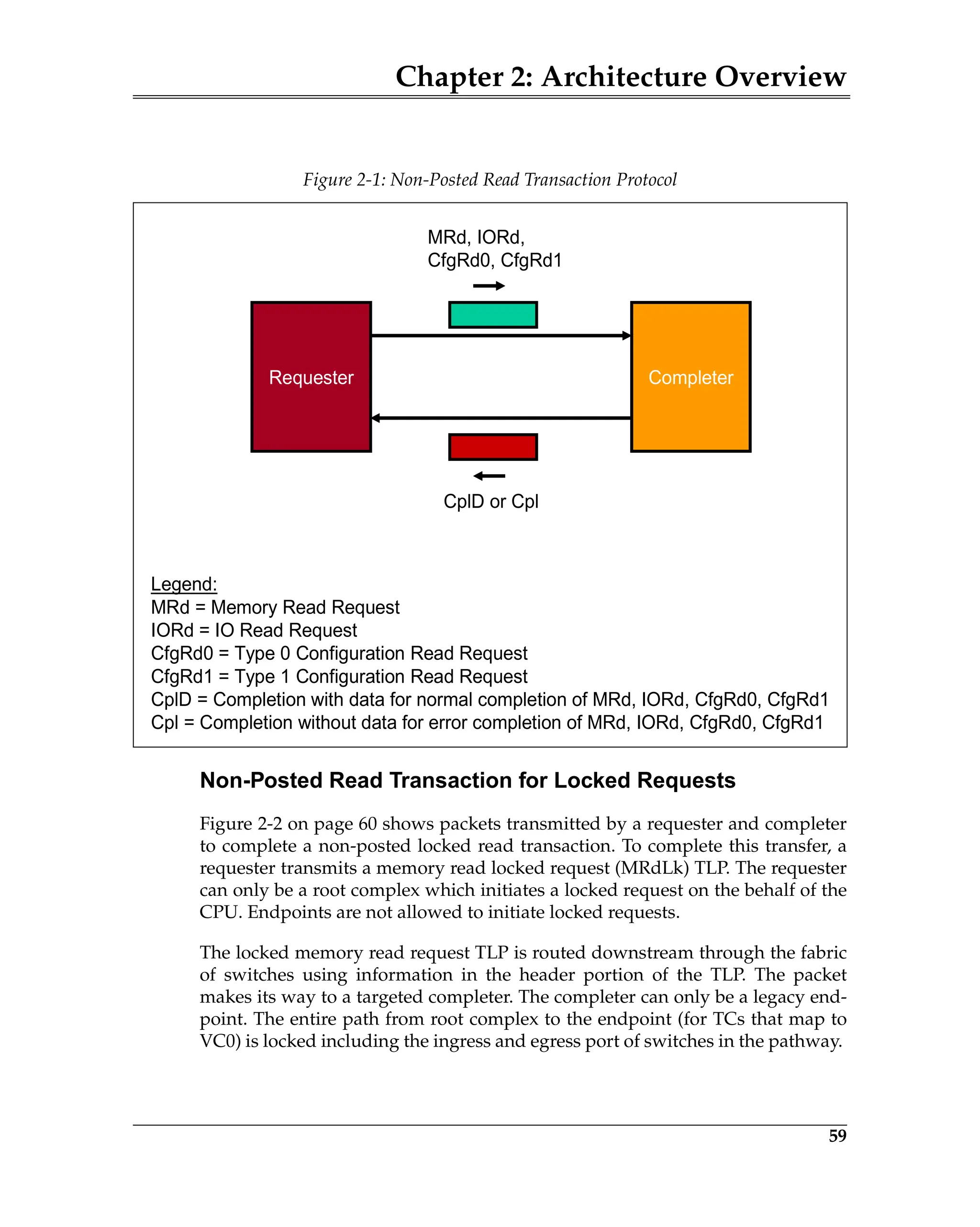 Chapter 2: Architecture Overview
59
Non-Posted Read Transaction for Locked Requests
Figure 2-2 on page 60 shows packets transmitted by a requester and completer
to complete a non-posted locked read transaction. To complete this transfer, a
requester transmits a memory read locked request (MRdLk) TLP. The requester
can only be a root complex which initiates a locked request on the behalf of the
CPU. Endpoints are not allowed to initiate locked requests.
The locked memory read request TLP is routed downstream through the fabric
of switches using information in the header portion of the TLP. The packet
makes its way to a targeted completer. The completer can only be a legacy end-
point. The entire path from root complex to the endpoint (for TCs that map to
VC0) is locked including the ingress and egress port of switches in the pathway.
Figure 2-1: Non-Posted Read Transaction Protocol
Requester Completer
MRd, IORd,
CfgRd0, CfgRd1
CplD or Cpl
Legend:
MRd = Memory Read Request
IORd = IO Read Request
CfgRd0 = Type 0 Configuration Read Request
CfgRd1 = Type 1 Configuration Read Request
CplD = Completion with data for normal completion of MRd, IORd, CfgRd0, CfgRd1
Cpl = Completion without data for error completion of MRd, IORd, CfgRd0, CfgRd1
 