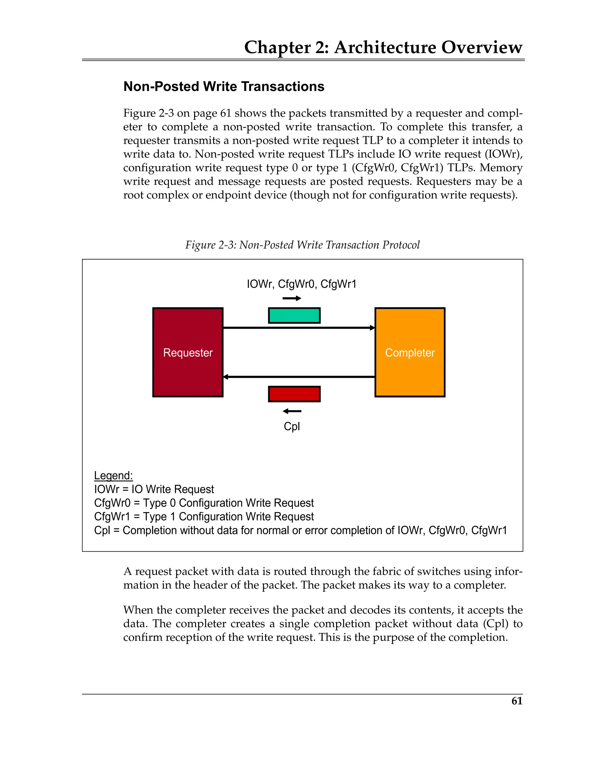 Chapter 2: Architecture Overview
61
Non-Posted Write Transactions
Figure 2-3 on page 61 shows the packets transmitted by a requester and compl-
eter to complete a non-posted write transaction. To complete this transfer, a
requester transmits a non-posted write request TLP to a completer it intends to
write data to. Non-posted write request TLPs include IO write request (IOWr),
configuration write request type 0 or type 1 (CfgWr0, CfgWr1) TLPs. Memory
write request and message requests are posted requests. Requesters may be a
root complex or endpoint device (though not for configuration write requests).
A request packet with data is routed through the fabric of switches using infor-
mation in the header of the packet. The packet makes its way to a completer.
When the completer receives the packet and decodes its contents, it accepts the
data. The completer creates a single completion packet without data (Cpl) to
confirm reception of the write request. This is the purpose of the completion.
Figure 2-3: Non-Posted Write Transaction Protocol
Requester Completer
IOWr, CfgWr0, CfgWr1
Cpl
Legend:
IOWr = IO Write Request
CfgWr0 = Type 0 Configuration Write Request
CfgWr1 = Type 1 Configuration Write Request
Cpl = Completion without data for normal or error completion of IOWr, CfgWr0, CfgWr1
 