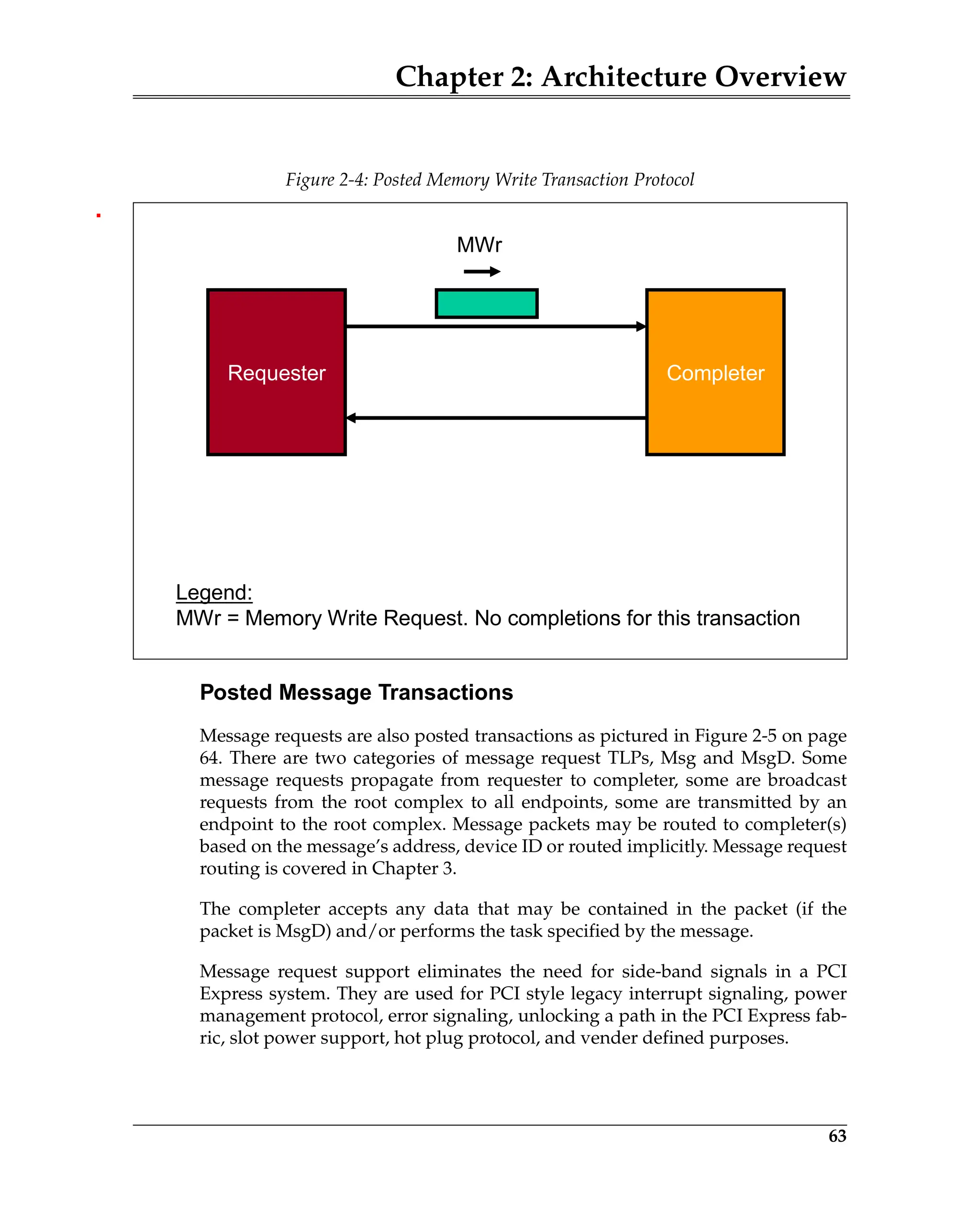 Chapter 2: Architecture Overview
63
Posted Message Transactions
Message requests are also posted transactions as pictured in Figure 2-5 on page
64. There are two categories of message request TLPs, Msg and MsgD. Some
message requests propagate from requester to completer, some are broadcast
requests from the root complex to all endpoints, some are transmitted by an
endpoint to the root complex. Message packets may be routed to completer(s)
based on the message’s address, device ID or routed implicitly. Message request
routing is covered in Chapter 3.
The completer accepts any data that may be contained in the packet (if the
packet is MsgD) and/or performs the task specified by the message.
Message request support eliminates the need for side-band signals in a PCI
Express system. They are used for PCI style legacy interrupt signaling, power
management protocol, error signaling, unlocking a path in the PCI Express fab-
ric, slot power support, hot plug protocol, and vender defined purposes.
Figure 2-4: Posted Memory Write Transaction Protocol
Requester Completer
MWr
Legend:
MWr = Memory Write Request. No completions for this transaction
 