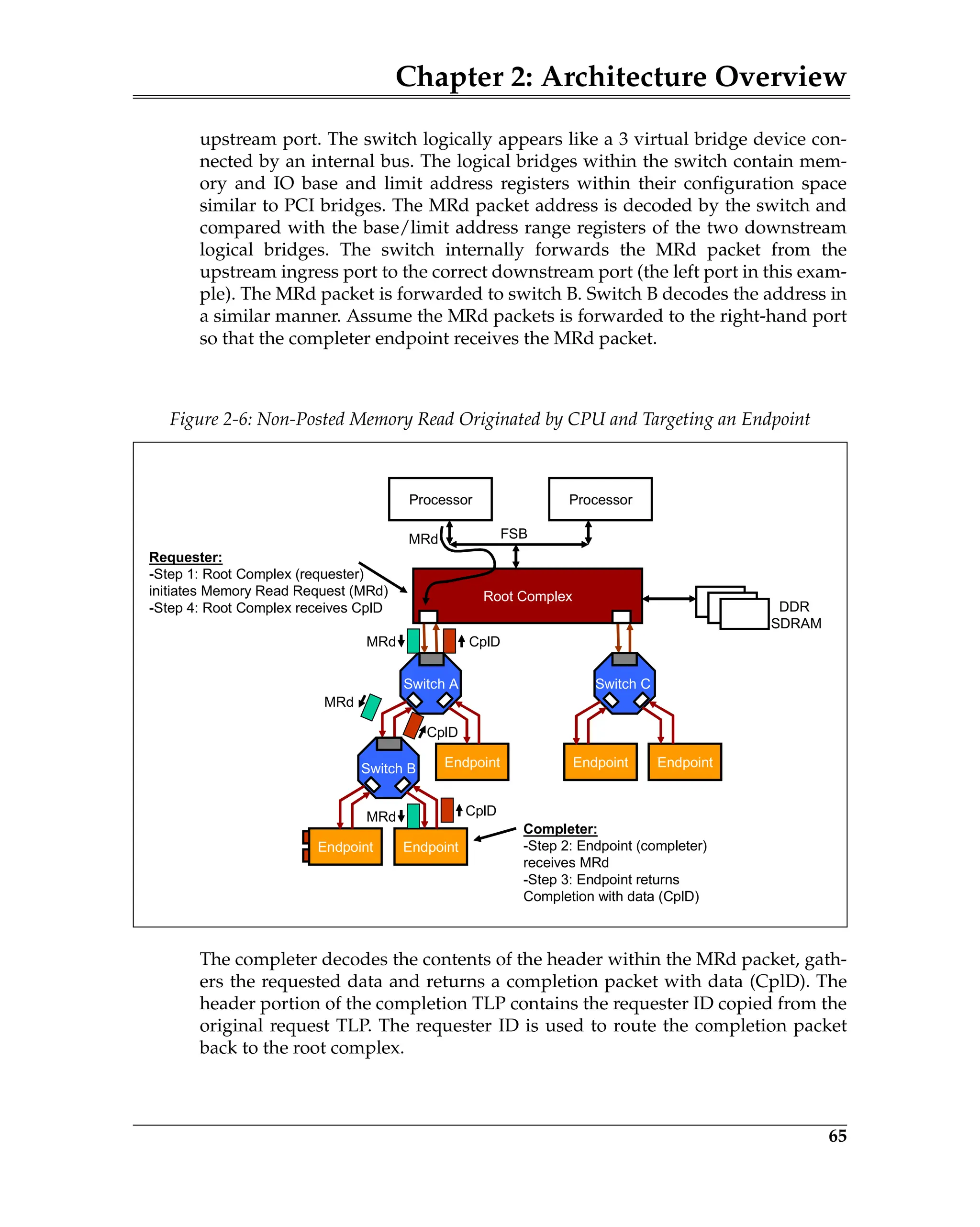 Chapter 2: Architecture Overview
65
upstream port. The switch logically appears like a 3 virtual bridge device con-
nected by an internal bus. The logical bridges within the switch contain mem-
ory and IO base and limit address registers within their configuration space
similar to PCI bridges. The MRd packet address is decoded by the switch and
compared with the base/limit address range registers of the two downstream
logical bridges. The switch internally forwards the MRd packet from the
upstream ingress port to the correct downstream port (the left port in this exam-
ple). The MRd packet is forwarded to switch B. Switch B decodes the address in
a similar manner. Assume the MRd packets is forwarded to the right-hand port
so that the completer endpoint receives the MRd packet.
The completer decodes the contents of the header within the MRd packet, gath-
ers the requested data and returns a completion packet with data (CplD). The
header portion of the completion TLP contains the requester ID copied from the
original request TLP. The requester ID is used to route the completion packet
back to the root complex.
Figure 2-6: Non-Posted Memory Read Originated by CPU and Targeting an Endpoint
Processor Processor
Root Complex
DDR
SDRAM
Endpoint Endpoint Endpoint
Endpoint Endpoint
Switch A Switch C
Switch B
FSB
MRd
MRd
MRd CplD
CplD
CplD
Requester:
-Step 1: Root Complex (requester)
initiates Memory Read Request (MRd)
-Step 4: Root Complex receives CplD
Completer:
-Step 2: Endpoint (completer)
receives MRd
-Step 3: Endpoint returns
Completion with data (CplD)
MRd
 