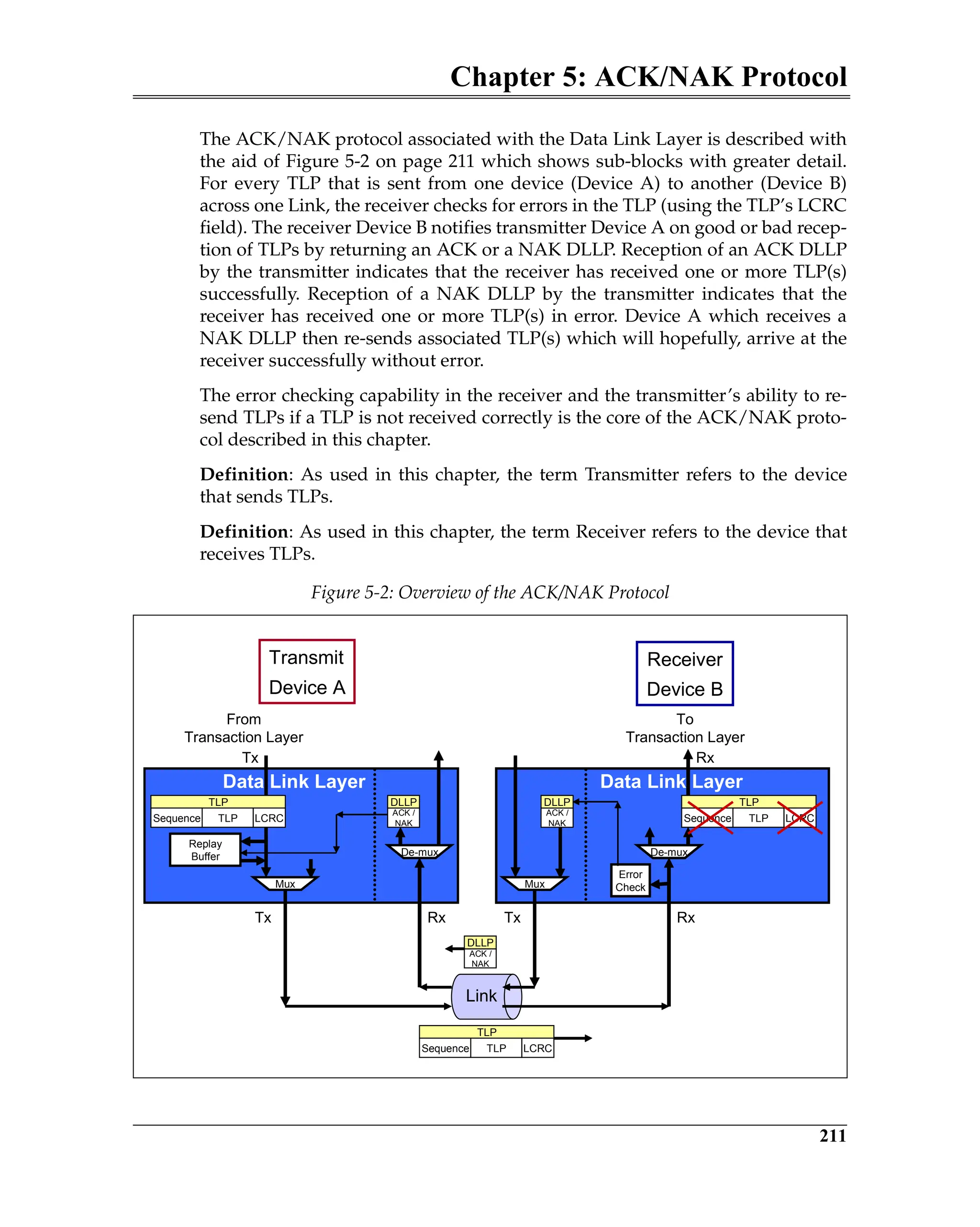 Chapter 5: ACK/NAK Protocol
211
The ACK/NAK protocol associated with the Data Link Layer is described with
the aid of Figure 5-2 on page 211 which shows sub-blocks with greater detail.
For every TLP that is sent from one device (Device A) to another (Device B)
across one Link, the receiver checks for errors in the TLP (using the TLP’s LCRC
field). The receiver Device B notifies transmitter Device A on good or bad recep-
tion of TLPs by returning an ACK or a NAK DLLP. Reception of an ACK DLLP
by the transmitter indicates that the receiver has received one or more TLP(s)
successfully. Reception of a NAK DLLP by the transmitter indicates that the
receiver has received one or more TLP(s) in error. Device A which receives a
NAK DLLP then re-sends associated TLP(s) which will hopefully, arrive at the
receiver successfully without error.
The error checking capability in the receiver and the transmitter’s ability to re-
send TLPs if a TLP is not received correctly is the core of the ACK/NAK proto-
col described in this chapter.
Definition: As used in this chapter, the term Transmitter refers to the device
that sends TLPs.
Definition: As used in this chapter, the term Receiver refers to the device that
receives TLPs.
Figure 5-2: Overview of the ACK/NAK Protocol
Replay
Buffer
ACK /
NAK
DLLP
De-mux
Mux
From
Transaction Layer
Data Link Layer
Tx Rx
TLP
Sequence TLP LCRC
Transmit
Device A
Receiver
Device B
Tx
Error
Check
TLP
Sequence TLP LCRC
De-mux
Mux
To
Transaction Layer
Data Link Layer
Tx Rx
ACK /
NAK
DLLP
Rx
TLP
Sequence TLP LCRC
ACK /
NAK
DLLP
Link
 