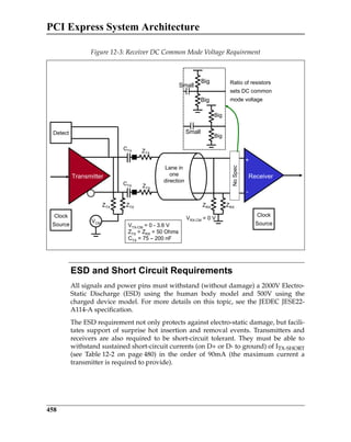 pci express system architecture.pdf