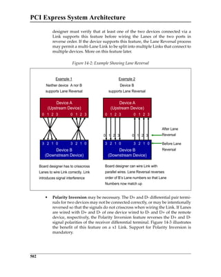 pci express system architecture.pdf