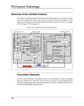 PCI Express Technology
320
Elements of the Ack/Nak Protocol
The major Ack/Nak protocol elements of the Data Link Layer are shown in Fig‐
ure 10‐3 on page 320. There’s too much to consider all at once, though, so let’s
begin by focusing on just the transmitter elements, which are shown in a larger
view in Figure 10‐4 on page 322. 
Transmitter Elements
As TLPs arrive from the Transaction Layer, several things are done to prepare
them for robust error detection at the receiver. As shown in the diagram TLPs
are first assigned the next sequential Sequence Number, obtained from the 12‐
bit NEXT_TRANSMIT_SEQ counter. 
Figure 10‐3: Elements of the Ack/Nak Protocol
Seq Num  NRS (Duplicate TLP)
DLLP
Ack/Nak
TLPTLP
Ack/Nak
Generator
NEXT_RCV_SEQ (NRS)
Increment NRS
Seq Num = NRS
NAK_SCHEDULED
Yes
Nak
Seq Num  NRS (Lost TLP)
(Schedule Ack)
AckNak Latency
Timer
Nak Flag Clear?
Set  Send Nak
Transaction Layer (RX)
Good TLPs
Good TLP?
Pass
LCRC?
Seq Num
, , =
NRS?
No
Assign
Sequence
Number
NEXT_TRANSMIT_SEQ (NTS)
LCRC
Generator
(Increment)
Yes
No
(Discard)
REPLAY_NUM
REPLAY_TIMER
(Reset Both)
BlockTLPduringReplay
No
Transaction Layer (TX) Block TLPs; Report
DLL protocol error
AckD_SEQ (AS)
No
Purge Older TLPs
Yes
Increment on Replay)
Pass
CRC?
(NTS-AS) ≥ 2048?
Nak?
Nak
Yes
(Replay)
Retry (Replay)
Buffer
(TLP copy)
(Update)
(TLP copy)
(Continue)
Yes
(Send Nak)
(Send Nak)
Ack
Clear Nak Flag
AckNak
SeqNum = AS?
Link
TLPs
(NRS–1)=AckNak_Seq_Num[11:0]
PCIe 3.0.book Page 320 Sunday, September 2, 2012 11:25 AM
 