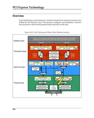 PCI Express Technology
506
Overview
Link initialization and training is a hardware‐based (not software) process con‐
trolled by the Physical Layer. The process configures and initializes a device’s
link and port so that normal packet traffic proceeds on the link.
 
Figure 14‐1: Link Training and Status State Machine Location
Port
Memory, I/O, Configuration R/W Requests or Message Requests or Completions
(Software layer sends / receives address/transaction type/data/message index)
Software layer
Transaction layer
Header Data Payload ECRC
Receive
Buffers
per VC
Transmit
Buffers
per VC
Data Link layer
Physical layer
Serial-to-ParallelParallel-to-Serial
Differential ReceiverDifferential Driver
Link PacketStart EndLink PacketStart End
DecodeEncode
Transaction Layer Packet (TLP)
TLP Error
Check
TLP Replay
Buffer
Physical PacketPhysical Packet
Link Packet
Sequence TLP LCRCACK/NAK
DLLPs e.g.
CRC
Header Data Payload ECRC
Transaction Layer Packet (TLP)
Link Packet
Sequence TLP LCRC
De-mux
Mux
Transmit Receive
Flow Control
Virtual Channel
Management
Ordering
Link
Training
(LTSSM)
ACK/NAK
DLLPs
CRC
PCIe 3.0.book Page 506 Sunday, September 2, 2012 11:25 AM
 