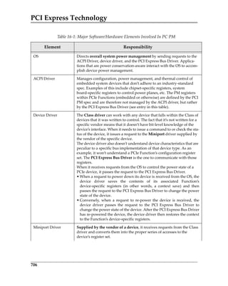 PCI Express Technology
706
Table 16‐1: Major Software/Hardware Elements Involved In PC PM
Element Responsibility
OS Directs overall system power management by sending requests to the 
ACPI Driver, device driver, and the PCI Express Bus Driver. Applica‐
tions that are power conservation‐aware interact with the OS to accom‐
plish device power management.
ACPI Driver Manages configuration, power management, and thermal control of 
embedded system devices that don’t adhere to an industry‐standard 
spec. Examples of this include chipset‐specific registers, system 
board‐specific registers to control power planes, etc. The PM registers 
within PCIe Functions (embedded or otherwise) are defined by the PCI 
PM spec and are therefore not managed by the ACPI driver, but rather 
by the PCI Express Bus Driver (see entry in this table).
Device Driver The Class driver can work with any device that falls within the Class of 
devices that it was written to control. The fact that it’s not written for a 
specific vendor means that it doesn’t have bit‐level knowledge of the 
device’s interface. When it needs to issue a command to or check the sta‐
tus of the device, it issues a request to the Miniport driver supplied by 
the vendor of the specific device.
The device driver also doesn’t understand device characteristics that are 
peculiar to a specific bus implementation of that device type. As an 
example, it won’t understand a PCIe Function’s configuration register 
set. The PCI Express Bus Driver is the one to communicate with those 
registers.
When it receives requests from the OS to control the power state of a 
PCIe device, it passes the request to the PCI Express Bus Driver.
• When a request to power down its device is received from the OS, the
device  driver  saves  the  contents  of  its  associated  Function’s
device‐specific  registers  (in  other  words,  a  context  save)  and  then
passes the request to the PCI Express Bus Driver to change the power
state of the device.
• Conversely,  when  a  request  to  re‐power  the  device  is  received,  the
device  driver  passes  the  request  to  the  PCI  Express  Bus  Driver  to
change the power state of the device. After the PCI Express Bus Driver
has re‐powered the device, the device driver then restores the context
to the Function’s device‐specific registers.
Miniport Driver Supplied by the vendor of a device, it receives requests from the Class 
driver and converts them into the proper series of accesses to the 
device’s register set.
PCIe 3.0.book Page 706 Sunday, September 2, 2012 11:25 AM
 