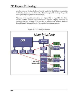 PCI Express Technology
850
hot plug slots on the bus. Isolation logic is needed in the PCI environment to
electrically disconnect a card from the shared bus prior to making changes to
avoid glitching the signals on an active bus. 
PCIe uses point‐to‐point connections (see Figure 19‐2 on page 851) that elimi‐
nate the need for isolation logic but require a separate hot plug controller for
each Port to which a connector is attached. A standardized software interface
defined for each Root and Switch Port controls hot plug operations.
 
Figure 19‐1: PCI Hot Plug Elements
PCIe 3.0.book Page 850 Sunday, September 2, 2012 11:25 AM
 