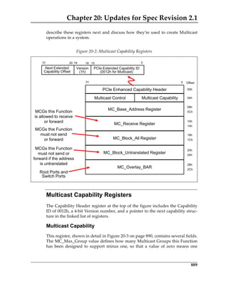 Chapter 20: Updates for Spec Revision 2.1
889
describe these registers next and discuss how they’re used to create Multicast
operations in a system.
 
Multicast Capability Registers
The Capability Header register at the top of the figure includes the Capability
ID of 0012h, a 4‐bit Version number, and a pointer to the next capability struc‐
ture in the linked list of registers. 
Multicast Capability
This register, shown in detail in Figure 20‐3 on page 890, contains several fields.
The MC_Max_Group value defines how many Multicast Groups this Function
has  been  designed  to  support  minus  one,  so  that  a  value  of  zero  means  one
Figure 20‐2: Multicast Capability Registers
PCIe Extended Capability ID
(0012h for Multicast)
PCIe Enhanced Capability Header
031
Next Extended
Capability Offset
01516192031
Version
(1h)
00h
04h
08h
0Ch
Offset
Multicast Control
10h
14h
18h
1Ch
Multicast Capability
MC_Base_Address Register
MC_Receive Register
MC_Block_All Register
MC_Block_Untranslated Register
MC_Overlay_BAR
Root Ports and
Switch Ports
20h
24h
28h
2Ch
MCGs this Function
is allowed to receive
or forward
MCGs this Function
must not send
or forward
MCGs this Function
must not send or
forward if the address
is untranslated
PCIe 3.0.book Page 889 Sunday, September 2, 2012 11:25 AM
 