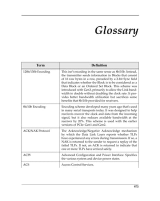 973
Glossary
Term Definition
128b/130b Encoding  This isn’t encoding in the same sense as 8b/10b. Instead,
the transmitter sends information in Blocks that consist
of 16 raw bytes in a row, preceded by a 2‐bit Sync field
that indicates whether the Block is to be considered as a
Data  Block  or  an  Ordered  Set  Block.  This  scheme  was
introduced with Gen3, primarily to allow the Link band‐
width to double without doubling the clock rate. It pro‐
vides  better  bandwidth  utilization  but  sacrifices  some
benefits that 8b/10b provided for receivers.
8b/10b Encoding Encoding scheme developed many years ago that’s used
in many serial transports today. It was designed to help
receivers recover the clock and data from the incoming
signal,  but  it  also  reduces  available  bandwidth  at  the
receiver  by  20%.  This  scheme  is  used  with  the  earlier
versions of PCIe: Gen1 and Gen2.
ACK/NAK Protocol The  Acknowledge/Negative  Acknowledge  mechanism
by  which  the  Data  Link  Layer  reports  whether  TLPs
have experienced any errors during transmission. If so, a
NAK is returned to the sender to request a replay of the
failed TLPs. If not, an ACK is returned to indicate that
one or more TLPs have arrived safely.
ACPI Advanced Configuration and Power Interface. Specifies
the various system and device power states.
ACS Access Control Services.
PCIe 3.0.book Page 973 Sunday, September 2, 2012 11:25 AM
 