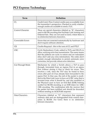 PCI Express Technology
976
CL Credit Limit: Flow Control credits seen as available from
the transmitter’s perspective. Checked to verify whether
enough credits are available to send a TLP.
Control Character These are special characters (labeled as “K” characters)
used in 8b/10b encoding that facilitate Link training and
Ordered Sets. They are not used in Gen3, where there is
no distinction between characters.
Correctable Errors Errors that are corrected automatically by hardware and
don’t require software attention.
CR Credits Required ‐ this is the sum of CC and PTLP.
CRC Cyclic Redundancy Code; added to TLPs and DLLPs to
allow verifying error‐free transmission. The name means
that the patterns are cyclic in nature and are redundant
(they don’t add any extra information). The codes don’t
contain  enough  information  to  permit  automatic  error
correction, but provide robust error detection.
Cut‐Through Mode Mechanism  by  which  a  Switch  allows  a  TLP  to  pass
through,  forwarded  from  an  ingress  Port  to  an  egress
Port  without  storing  it  first  to  check  for  errors.  This
involves  a  risk,  since  the  TLP  may  be  found  to  have
errors after part of it has already been forwarded to the
egress Port. In that case, the end of the packet is modi‐
fied in the Data Link Layer to have an LCRC value that is
inverted  from  what  it  should  be, and  also  modified at
the Physical  Layer  to  have  an  End  Bad (EDB) framing
symbol for 8b/10b encoding or an EDB token for 128b/
130b  encoding.  The  combination  tells  the  receiver  that
the packet has been nullified and should be  discarded
without sending an ACK/NAK response.
Data Characters Characters  (labeled  as  “D”  characters)  that  represent
ordinary data and are distinguished from control char‐
acters  in  8b/10b.  For  Gen3,  there  is  no  distinction
between characters.
Term Definition
PCIe 3.0.book Page 976 Sunday, September 2, 2012 11:25 AM
 