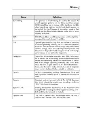 Glossary
983
Scrambling The  process  of  randomizing  the  output  bit  stream  to
avoid  repeated  patterns  on  the  Link  and  thus  reduce
EMI. Scrambling can be turned off for Gen1 and Gen2 to
allow specifying patterns on the Link, but it cannot be
turned off for Gen3 because it does other work at that
speed and the Link is not expected to be able to work
reliably without it.
SOS Skip Ordered Set ‐ used to compensate for the slight fre‐
quency difference between Tx and Rx.
SSC Spread‐Spectrum Clocking. This is a method of reducing
EMI in a system by allowing the clock frequency to vary
back and forth across an allowed range. This spreads the
emitted energy across a wider range of frequencies and
thus avoids the problem of having too much EMI energy
concentrated in one particular frequency.
Sticky Bits Status bits whose value survives a reset. This characteris‐
tic  is  useful  for  maintaining  status  information  when
errors are detected by a Function downstream of a Link
that  is  no  longer  operating  correctly.  The  failed  Link
must  be  reset  to  gain  access  to  the  downstream  Func‐
tions,  and  the  error  status  information  in  its  registers
must survive that reset to be available to software.
Switch A  device  containing  multiple  Downstream  Ports  and
one Upstream Port that is able to route traffic between its
Ports.
Symbol Encoded unit sent across the Link. For 8b/10b these are
the  10‐bit  values  that  result  from  encoding,  while  for
128b/130b they’re 8‐bit values.
Symbol Lock Finding  the  Symbol  boundaries  at  the  Receiver  when
using 8b/10b encoding so as to recognize incoming Sym‐
bols and thus the contents of packets.
Symbol time The time it takes to send one symbol across the Link ‐
4ns for Gen1, 2ns for Gen2, and 1ns for Gen3.
Term Definition
PCIe 3.0.book Page 983 Sunday, September 2, 2012 11:25 AM
 
