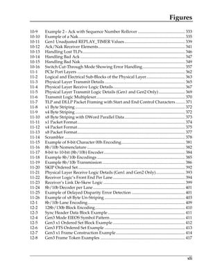 Figures
xli
10-9 Example 2 - Ack with Sequence Number Rollover ............................................. 333
10-10 Example of a Nak...................................................................................................... 335
10-11 Gen1 Unadjusted REPLAY_TIMER Values.......................................................... 339
10-12 Ack/Nak Receiver Elements................................................................................... 341
10-13 Handling Lost TLPs.................................................................................................. 346
10-14 Handling Bad Ack .................................................................................................... 347
10-15 Handling Bad Nak.................................................................................................... 349
10-16 Switch Cut-Through Mode Showing Error Handling......................................... 357
11-1 PCIe Port Layers ....................................................................................................... 362
11-2 Logical and Electrical Sub-Blocks of the Physical Layer..................................... 363
11-3 Physical Layer Transmit Details............................................................................. 365
11-4 Physical Layer Receive Logic Details..................................................................... 367
11-5 Physical Layer Transmit Logic Details (Gen1 and Gen2 Only) ......................... 369
11-6 Transmit Logic Multiplexer..................................................................................... 370
11-7 TLP and DLLP Packet Framing with Start and End Control Characters......... 371
11-8 x1 Byte Striping......................................................................................................... 372
11-9 x4 Byte Striping......................................................................................................... 372
11-10 x8 Byte Striping with DWord Parallel Data.......................................................... 373
11-11 x1 Packet Format....................................................................................................... 374
11-12 x4 Packet Format....................................................................................................... 375
11-13 x8 Packet Format....................................................................................................... 377
11-14 Scrambler ................................................................................................................... 378
11-15 Example of 8-bit Character 00h Encoding............................................................. 381
11-16 8b/10b Nomenclature.............................................................................................. 382
11-17 8-bit to 10-bit (8b/10b) Encoder.............................................................................. 384
11-18 Example 8b/10b Encodings .................................................................................... 385
11-19 Example 8b/10b Transmission............................................................................... 386
11-20 SKIP Ordered Set ...................................................................................................... 392
11-21 Physical Layer Receive Logic Details (Gen1 and Gen2 Only)............................ 393
11-22 Receiver Logic’s Front End Per Lane..................................................................... 394
11-23 Receiver’s Link De-Skew Logic .............................................................................. 399
11-24 8b/10b Decoder per Lane........................................................................................ 401
11-25 Example of Delayed Disparity Error Detection ................................................... 401
11-26 Example of x8 Byte Un-Striping ............................................................................. 403
12-1 8b/10b Lane Encoding............................................................................................. 409
12-2 128b/130b Block Encoding...................................................................................... 410
12-3 Sync Header Data Block Example.......................................................................... 411
12-4 Gen3 Mode EIEOS Symbol Pattern........................................................................ 411
12-5 Gen3 x1 Ordered Set Block Example ..................................................................... 412
12-6 Gen3 FTS Ordered Set Example ............................................................................. 413
12-7 Gen3 x1 Frame Construction Example.................................................................. 414
12-8 Gen3 Frame Token Examples ................................................................................. 417
PCIe 3.0.book Page xli Sunday, September 2, 2012 11:25 AM
 