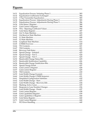 Figures
xliv
14-31 Equalization Process: Initiating Phase 2................................................................ 583
14-32 Equalization Coefficients Exchanged .................................................................... 584
14-33 3-Tap Transmitter Equalization.............................................................................. 585
14-34 Equalization Process: Adjustments During Phase 2............................................ 585
14-35 Equalization Process: Adjustments During Phase 3............................................ 586
14-36 Link Status 2 Register............................................................................................... 588
14-37 Link Control 3 Register............................................................................................ 588
14-38 TS1s - Rejecting Coefficient Values ........................................................................ 590
14-39 Link Status Register.................................................................................................. 597
14-40 L0s Tx State Machine................................................................................................ 603
14-41 L0s Receiver State Machine..................................................................................... 605
14-42 L1 State Machine....................................................................................................... 608
14-43 L2 State Machine....................................................................................................... 611
14-44 Loopback State Machine.......................................................................................... 614
14-45 LTSSM Overview...................................................................................................... 620
14-46 TS1 Contents.............................................................................................................. 621
14-47 TS2 Contents.............................................................................................................. 621
14-48 Recovery Sub-States ................................................................................................. 622
14-49 Speed Change - Initiated.......................................................................................... 623
14-50 Speed Change - Part 2 .............................................................................................. 624
14-51 Speed Change - Part 3 .............................................................................................. 625
14-52 Bandwidth Change Status Bits ............................................................................... 625
14-53 Bandwidth Notification Capability........................................................................ 626
14-54 Bandwidth Change Notification Bits..................................................................... 626
14-55 Speed Change Finish................................................................................................ 627
14-56 Link Control 2 Register............................................................................................ 628
14-57 Link Control Register............................................................................................... 629
14-58 TS2 Contents.............................................................................................................. 630
14-59 Link Width Change Example.................................................................................. 631
14-60 Link Width Change LTSSM Sequence................................................................... 631
14-61 Simplified Configuration Substates ....................................................................... 632
14-62 Link Width Change - Start....................................................................................... 633
14-63 Link Width Change - Recovery.Idle....................................................................... 634
14-64 Marking Active Lanes.............................................................................................. 635
14-65 Response to Lane Number Changes...................................................................... 636
14-66 Link Width Change - Finish.................................................................................... 637
14-67 Link Control Register............................................................................................... 638
14-68 Link Capabilities Register........................................................................................ 639
14-69 Link Capabilities 2 Register..................................................................................... 640
14-70 Link Status Register.................................................................................................. 642
14-71 Link Control Register............................................................................................... 644
15-1 PCI Error Handling .................................................................................................. 649
PCIe 3.0.book Page xliv Sunday, September 2, 2012 11:25 AM
 
