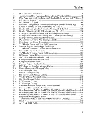 Tables
li
1 PC Architecture Book Series ....................................................................................... 1
1-1 Comparison of Bus Frequency, Bandwidth and Number of Slots ..................... 11
2-1 PCIe Aggregate Gen1, Gen2 and Gen3 Bandwidth for Various Link Widths... 43
2-2 PCI Express Request Types....................................................................................... 59
2-3 PCI Express TLP Types.............................................................................................. 61
3-1 Enhanced Configuration Mechanism Memory-Mapped Address Range.......... 98
4-1 Results of Reading the BAR after Writing All 1s To It........................................ 129
4-2 Results Of Reading the BAR Pair after Writing All 1s To Both ......................... 132
4-3 Results Of Reading the IO BAR after Writing All 1s To It.................................. 134
4-4 Example Prefetchable Memory Base/Limit Register Meanings........................ 139
4-5 Example Non-Prefetchable Memory Base/Limit Register Meanings............... 141
4-6 Example IO Base/Limit Register Meanings ......................................................... 143
4-7 PCI Express TLP Types And Routing Methods................................................... 147
4-8 Posted and Non-Posted Transactions.................................................................... 150
4-9 TLP Header Format and Type Field Encodings................................................... 153
4-10 Message Request Header Type Field Usage......................................................... 165
5-1 TLP Header Type Field Defines Transaction Variant ......................................... 174
5-2 Generic Header Field Summary............................................................................. 176
5-3 TLP Header Type and Format Field Encodings................................................... 179
5-4 IO Request Header Fields........................................................................................ 186
5-5 4DW Memory Request Header Fields................................................................... 189
5-6 Configuration Request Header Fields ................................................................... 194
5-7 Completion Header Fields ...................................................................................... 197
5-8 Message Request Header Fields............................................................................. 204
5-9 INTx Interrupt Signaling Message Coding........................................................... 207
5-10 Power Management Message Coding ................................................................... 208
5-11 Error Message Coding ............................................................................................. 209
5-12 Unlock Message Coding.......................................................................................... 209
5-13 Slot Power Limit Message Coding......................................................................... 210
5-14 Vendor-Defined Message Coding.......................................................................... 211
5-15 Hot Plug Message Coding....................................................................................... 212
5-16 LTR Message Coding ............................................................................................... 213
5-17 LTR Message Coding ............................................................................................... 213
6-1 Required Minimum Flow Control Advertisements ............................................ 219
6-2 Maximum Flow Control Advertisements ............................................................. 220
6-3 Gen1 Unadjusted AckNak_LATENCY_TIMER Values (Symbol Times)......... 241
6-4 Gen2 Unadjusted AckNak_LATENCY_TIMER Values (Symbol Times)......... 241
6-5 Gen3 Unadjusted AckNak_LATENCY_TIMER Values (Symbol Times)......... 242
8-1 Simplified Ordering Rules Table............................................................................ 289
8-2 Transactions That Can Be Reordered Due to Relaxed Ordering....................... 299
9-1 DLLP Types ............................................................................................................... 311
9-2 Ack/Nak DLLP Fields ............................................................................................. 313
PCIe 3.0.book Page li Sunday, September 2, 2012 11:25 AM
 
