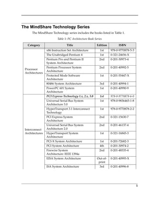 1
The MindShare Technology Series
The MindShare Technology series includes the books listed in Table 1.
Table 1: PC Architecture Book Series
Category Title Edition ISBN
Processor 
Architectures
x86 Instruction Set Architecture 1st 978‐0‐9770878‐5‐3
The Unabridged Pentium 4 1st 0‐321‐24656‐X
Pentium Pro and Pentium II 
System Architecture
2nd 0‐201‐30973‐4
Pentium Processor System 
Architecture
2nd 0‐201‐40992‐5
Protected Mode Software 
Architecture
1st 0‐201‐55447‐X
80486 System Architecture 3rd 0‐201‐40994‐1
PowerPC 601 System
Architecture
1st 0‐201‐40990‐9
Interconnect 
Architectures
PCI Express Technology 1.x, 2.x, 3.0 1st 978‐0‐9770878‐6‐0
Universal Serial Bus System 
Architecture 3.0
1st 978‐0‐9836465‐1‐8
HyperTransport 3.1 Interconnect 
Technology
1st 978‐0‐9770878‐2‐2
PCI Express System 
Architecture
2nd 0‐321‐15630‐7
Universal Serial Bus System 
Architecture 2.0
2nd 0‐201‐46137‐4
HyperTransport System 
Architecture
1st 0‐321‐16845‐3
PCI‐X System Architecture 1st 0‐201‐72682‐3
PCI System Architecture 4th 0‐201‐30974‐2
Firewire System 
Architecture: IEEE 1394a
2nd 0‐201‐48535‐4
EISA System Architecture Out‐of‐
print
0‐201‐40995‐X
ISA System Architecture 3rd 0‐201‐40996‐8
PCIe 3.0.book Page 1 Sunday, September 2, 2012 11:25 AM
 