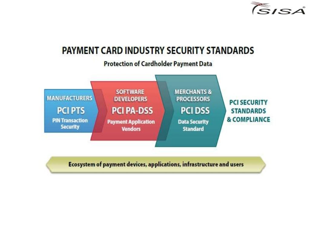 Introduction to PCI DSS