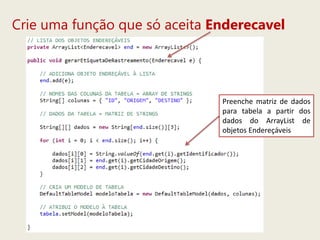 Crie uma função que só aceita Enderecavel
Preenche matriz de dados
para tabela a partir dos
dados do ArrayList de
objetos Endereçáveis
 