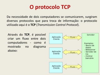 O protocolo TCP
Da necessidade de dois computadores se comunicarem, surgiram
diversos protocolos que para troca de informação: o protocolo
utilizado aqui é o TCP (Transmission Control Protocol).
Através do TCP, é possível
criar um fluxo entre dois
computadores - como é
mostrado no diagrama
abaixo:
 