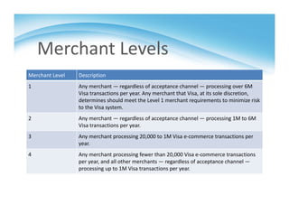 Merchant Levels
Merchant Level Description
1 Any merchant — regardless of acceptance channel — processing over 6M 
Visa transactions per year. Any merchant that Visa, at its sole discretion, 
determines should meet the Level 1 merchant requirements to minimize risk 
to the Visa system.
2 Any merchant — regardless of acceptance channel — processing 1M to 6M 
Visa transactions per year.
3 Any merchant processing 20,000 to 1M Visa e‐commerce transactions per 
year.
4 Any merchant processing fewer than 20,000 Visa e‐commerce transactions 
per year, and all other merchants — regardless of acceptance channel —
processing up to 1M Visa transactions per year.
 