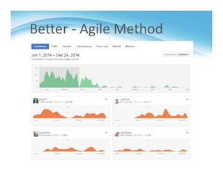 Better ‐ Agile Method
 