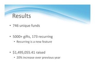 Results
• 746 unique funds
• 5000+ gifts, 173 recurring
• Recurring is a new feature
• $1,495,055.41 raised
• 20% increase over previous year
 