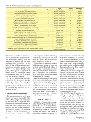 10 PCI JOURNAL
If these are updated over time to re-
flect all changes, then any piece draw-
ings produced will correctly show any
holes that are required, and any auto-
mated detailing procedures can ac-
count for the building systems’ com-
ponents. An associated benefit is that
the lead time required to produce
piece drawings is reduced from
months to days, so that changes can be
accommodated much later in the pro-
cess than is currently possible.
5. The 3-D building model provides
a platform for automated design
checking routines. For example,
pieces without adequate connections,
spatial conflicts, and other errors can
be automatically identified and re-
ported to the user.
Case Study Errors Re-examined
The errors encountered in the case
studies were each re-examined in light
of the 3-D modeling system as specified
by the PCSC. For example, the mir-
rored spandrel connections in Project F
could not have occurred if the shop
drawings had been produced automati-
cally from a 3-D model. This is because
the stage of transfer from assembly to
piece drawings, currently performed by
a human operator, is eliminated entirely
in the proposed software paradigm
(Items 1, 2, and 3). The level of confi-
dence is considered “complete.”
Errors related to coordination between
building systems, such as in Project A,
are dealt with as described in Item 4.
However, these can only be considered
eliminated with “medium” confidence –
that is, human error can still be intro-
duced if the various building systems are
not updated in the 3-D model.
Table 2 summarizes this analysis for
all the cases. It lists the features of such
a system that would apply in each case
and provides an assessment of the like-
lihood that each would be eliminated.
Of the 22 errors listed, all are consid-
ered eliminated with at least medium
confidence, 16 (73 percent) with at
least high confidence, and 11 (50 per-
cent) with complete confidence.
CONCLUSIONS
Modeling a building in a computer,
rather than drafting multiple represen-
tations of it and of its parts in draw-
ings (whether CAD or manual), holds
the potential to reduce the occurrence
of errors and the need for rework in
construction projects. Employing 3-D
CAD is necessary, but not sufficient:
the building model must be developed
in an integrated parametric fashion,
must be comprehensive, must cover as
much of the project scope as possible,
and must drive the production of all
drawings and reports, if the benefits
are to be fully realized.
The seven case studies of precast
concrete construction projects show
that errors related to design and draft-
ing occur despite the use of 2-D CAD
technology. It seems reasonable to as-
sume that many more errors occurred,
which were intercepted and corrected;
the case studies do not allow estima-
tion of their frequency or severity. All
of the errors reported in these cases re-
sulted in the precast concrete produc-
ers losing time and money.
The PCSC has specified, and is cur-
rently procuring, 3-D modeling and
knowledge-rich software for precast
assembly design and detailed engi-
neering. The authors expect that intro-
duction and use of such software will
eliminate multiple types of errors that
are common today. Additional bene-
fits will accrue from the drastic reduc-
tion in time required to produce both
assembly and piece drawings.
The PCSC has also begun develop-
Table 2. Probability of elimination of case study errors.
Error System Confidence
Error Project Classification Feature Level
Holes for shear pins drilled three times over A Change management 1, 4 Complete
Could not maintain integrity through changes C Change management 2 Complete
Holes did not align on different pieces D Change management 1, 4 Complete
Architectural changes not dealt with correctly D Change management 1,2 High
Sliding door mechanism alignment A Systems coordination 2, 4 High
Holes for ducts, draws, vents, sprinklers A Systems coordination 4 Medium
Railing and electrical embeds not detailed correctly D Systems coordination 4 Medium
Lighting and railing embeds not coordinated D Systems coordination 4 Medium
Inverted T detailed too long for CIP support E Systems coordination 1, 4 High
3-D design for placement of electrical, doors, railings F Systems coordination 1, 4 High/Medium
Designed pocket instead of haunch for double tee at end of spandrel B Design error 1, 3 High
Angles on slabs and panels incorrect A Drafting error 1, 2 Complete
Ramp columns too short (shored and jacked) C Drafting error 1, 2 Complete
Horizontal block-outs for sloped spandrels E Drafting error 1, 3 Complete
Incorrect length for batter on sloped spandrels G Drafting error 1, 2, 3 Complete
Varying wall thicknesses due to varying modules and triangular building A Drafting errors 1, 2 Complete
Column detailed without double tee corbels C Piece detailing 5 Complete
No end finish detailed for strands in spandrels E Piece detailing 5 Medium
Spandrels with wrong connections (mirrored) F Piece detailing 1, 2, 3 Complete
Incorrect thickness for ledger beam bearing pads F Piece detailing 1, 3 High
Spandrel and double tee detailed with different connections B Piece detailing 1, 2, 3 Complete
Block-outs missing from inverted tee beam supported on CIP concrete E
Piece detailing;
1, 3, 4, 5 Medium
Systems coordination
 