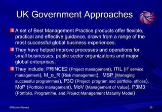 UK Government ApproachesUK Government Approaches
A set of Best Management Practice products offer flexible,A set of Best Management Practice products offer flexible,
practical and effective guidance, drawn from a range of thepractical and effective guidance, drawn from a range of the
most successful global business experiences.most successful global business experiences.
They have helped improve processes and operations forThey have helped improve processes and operations for
small businesses, public sector organizations and majorsmall businesses, public sector organizations and major
global enterprises.global enterprises.
They include: PRINCE2 (They include: PRINCE2 (Project managementProject management), ITIL (), ITIL (IT serviceIT service
managementmanagement), M_o_R (), M_o_R (Risk managementRisk management), MSP (), MSP (ManagingManaging
successful programmessuccessful programmes), P3O (), P3O (Project program and portfolio officesProject program and portfolio offices),),
MoP (MoP (Portfolio managementPortfolio management), MoV (), MoV (Management of ValueManagement of Value), P3M3), P3M3
((Portfolio, Programme, and Project Management Maturity ModelPortfolio, Programme, and Project Management Maturity Model))
M Bronte-StewartM Bronte-Stewart 5555
 