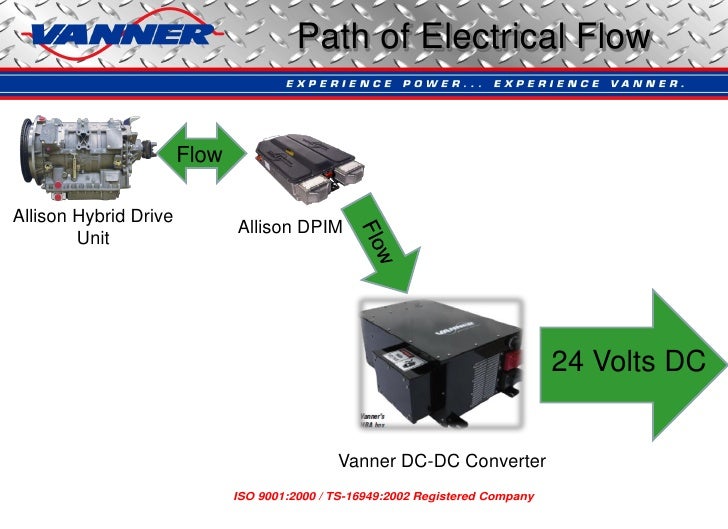 Alternator Belt Cost >> PCIM 2012 PRESENTATION Alternator Belt Cost >> PCIM 2012 PRESENTATION