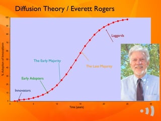 Diffusion Theory / Everett Rogers
                            100



                            90


                            80
                                                                                                       Laggards
                            70
% Adoption of Innovationn




                            60



                            50
                                                   The Early Majority
                            40                                                         The Late Majority

                            30
                                          Early Adopters
                            20


                                      Innovators
                            10


                             0
                                  0                5             10             15               20               25   30
                                                                        Time (years)
 
