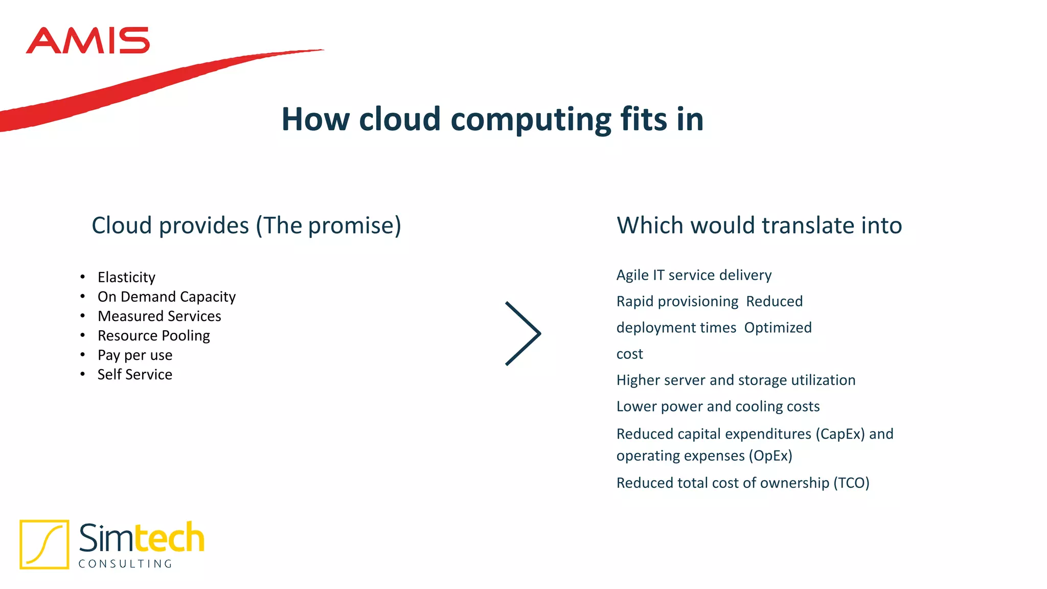 How cloud computing fits in
Cloud provides (The promise)
• Elasticity
• On Demand Capacity
• Measured Services
• Resource Pooling
• Pay per use
• Self Service
Which would translate into
Agile IT service delivery
Rapid provisioning Reduced
deployment times Optimized
cost
Higher server and storage utilization
Lower power and cooling costs
Reduced capital expenditures (CapEx) and
operating expenses (OpEx)
Reduced total cost of ownership (TCO)
 