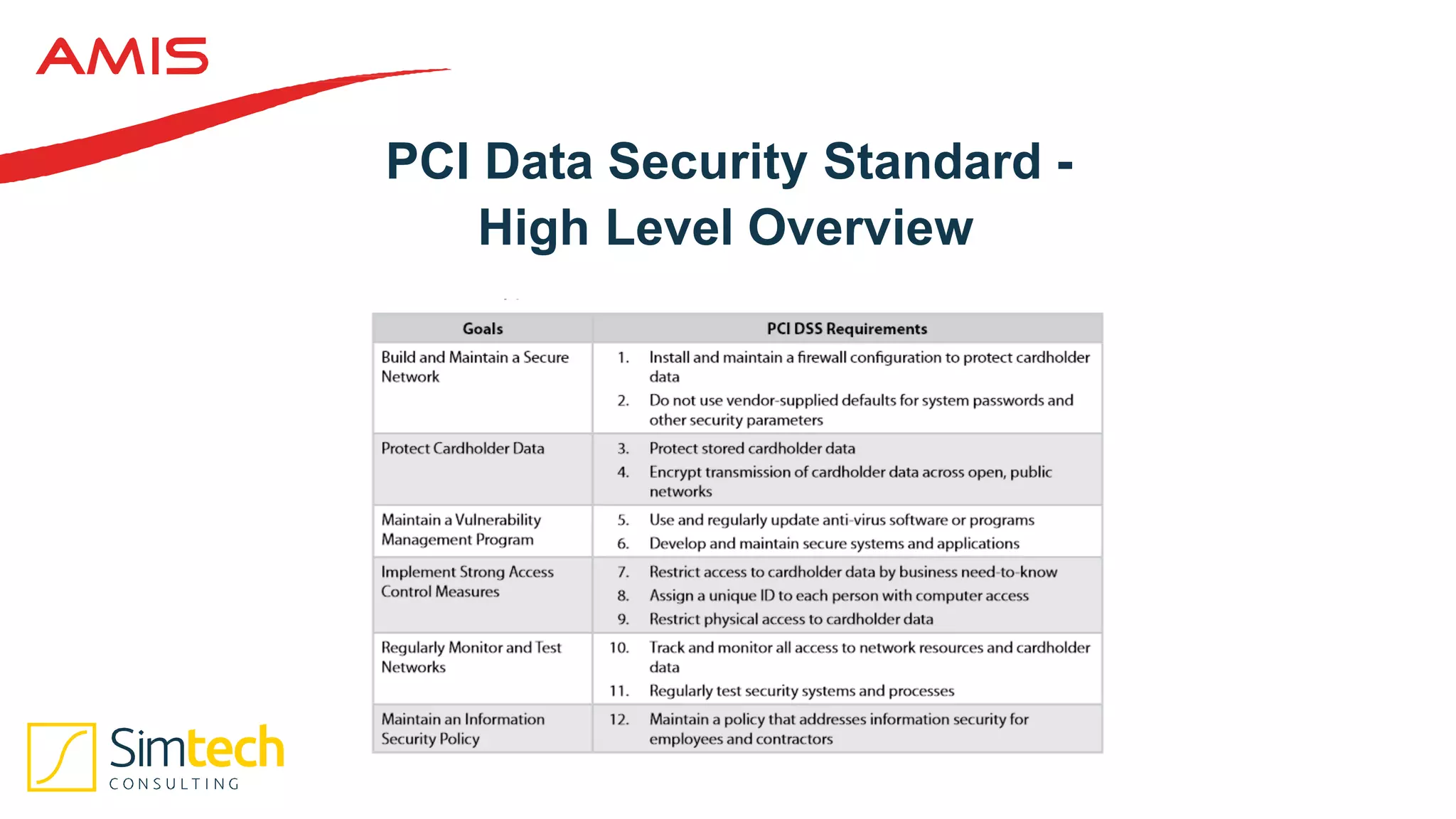 PCI Data Security Standard -
High Level Overview
 