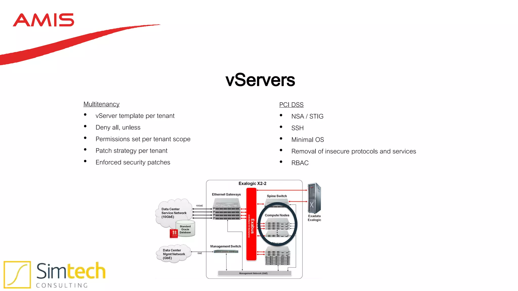 vServers
Multitenancy
• vServer template per tenant
• Deny all, unless
• Permissions set per tenant scope
• Patch strategy per tenant
• Enforced security patches
PCI DSS
• NSA / STIG
• SSH
• Minimal OS
• Removal of insecure protocols and services
• RBAC
 