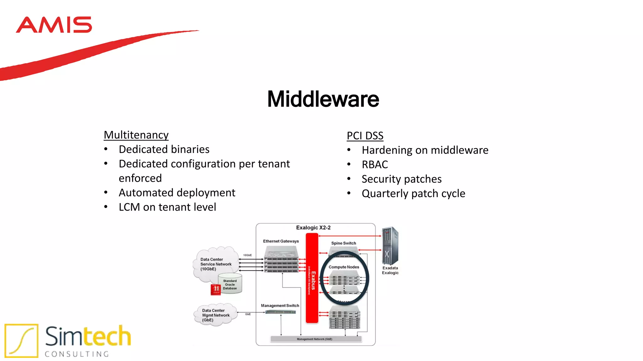 Middleware
Multitenancy
• Dedicated binaries
• Dedicated configuration per tenant
enforced
• Automated deployment
• LCM on tenant level
PCI DSS
• Hardening on middleware
• RBAC
• Security patches
• Quarterly patch cycle
 