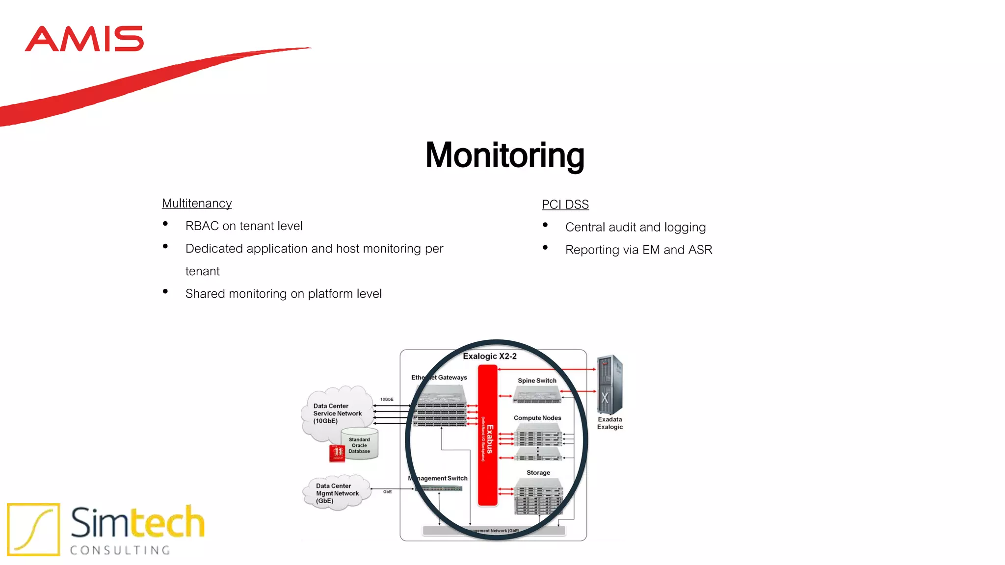 Monitoring
Multitenancy
• RBAC on tenant level
• Dedicated application and host monitoring per
tenant
• Shared monitoring on platform level
PCI DSS
• Central audit and logging
• Reporting via EM and ASR
 