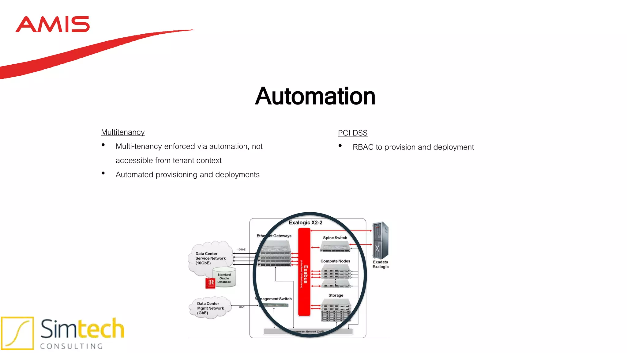 Automation
Multitenancy
• Multi-tenancy enforced via automation, not
accessible from tenant context
• Automated provisioning and deployments
PCI DSS
• RBAC to provision and deployment
 