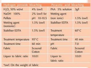 Process Control in Bleaching | PPTX