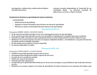 PÁGINA3
investigación, colaboración y elaboración de objetos
virtuales interactivos
entornos virtuales adaptándolas al desarrollo de sus
actividades desde su selección razonada de
aplicaciones, servicios y objetos virtuales
Competencia:Gestionasuaprendizaje de maneraautónoma
CAPACIDADES:
• Define metas de aprendizaje
• Organiza acciones estratégicas para alcanzar sus metas de aprendizaje
• Monitorea y ajusta su desempeño durante el proceso de aprendizaje
Desempeños del III ciclo
Desempeños PRIMER GRADO o SEGUNDO GRADO
 Se da cuenta lo que debe aprender en una tarea al preguntarse qué es lo que aprenderá.
 Se da cuenta lo que debe aprender en una tarea al establecer aquello que le es posible lograr para realizarla.
 Entiende que debe organizarse y que lo planteado incluya acciones de duración breve para realizar la tarea.
 Monitorea sus avances respecto a la tarea al comparar, dejándose facilitar y retroalimentar, una parte del proceso
de trabajo con los resultados obtenidos.
 Se deja ayudar para considerar el ajuste requerido.
 Se muestra disponible al cambio.
Desempeños del IV ciclo
Desempeños TERCER GRADO o CUARTO GRADO
 Establece lo que debe aprender respecto de una tarea.
 Se pregunta hasta dónde quiere llegar respecto de una tarea.
 Es capaz de oír y considerar consejos.
 Define una meta de aprendizaje.
 Entiende que debe organizarse.
 Comprende que lo planteado debe incluir por lo menos una estrategia y un procedimiento que le permita alcanzar
la tarea.
 Monitorea sus avances respecto a las metas de aprendizaje al evaluar el proceso en un momento de trabajo y qué
 